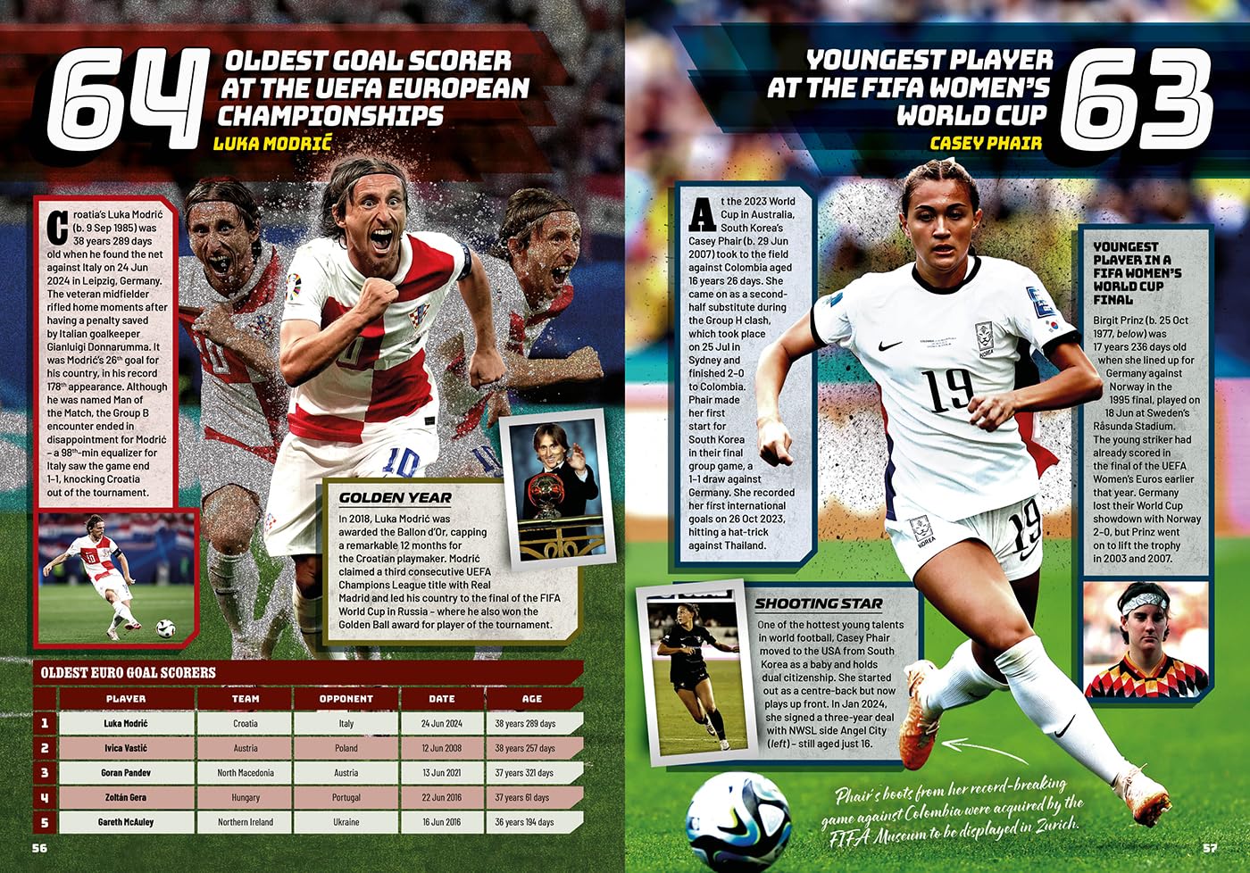 Guinness World Records Football Edition 2026