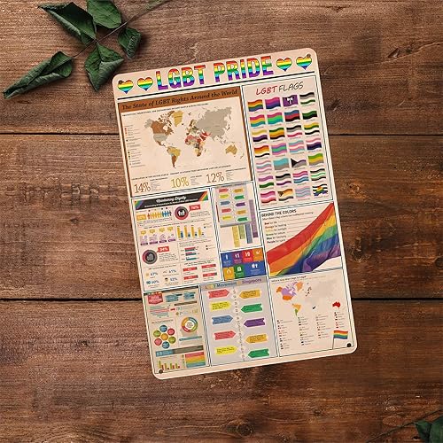 Miniatura 6 de Homely Accents Letrero de metal LGBT Pride con diseño de bandera arcoíris para club, cafetería, bar, póster con texto en inglés "Love is Love",