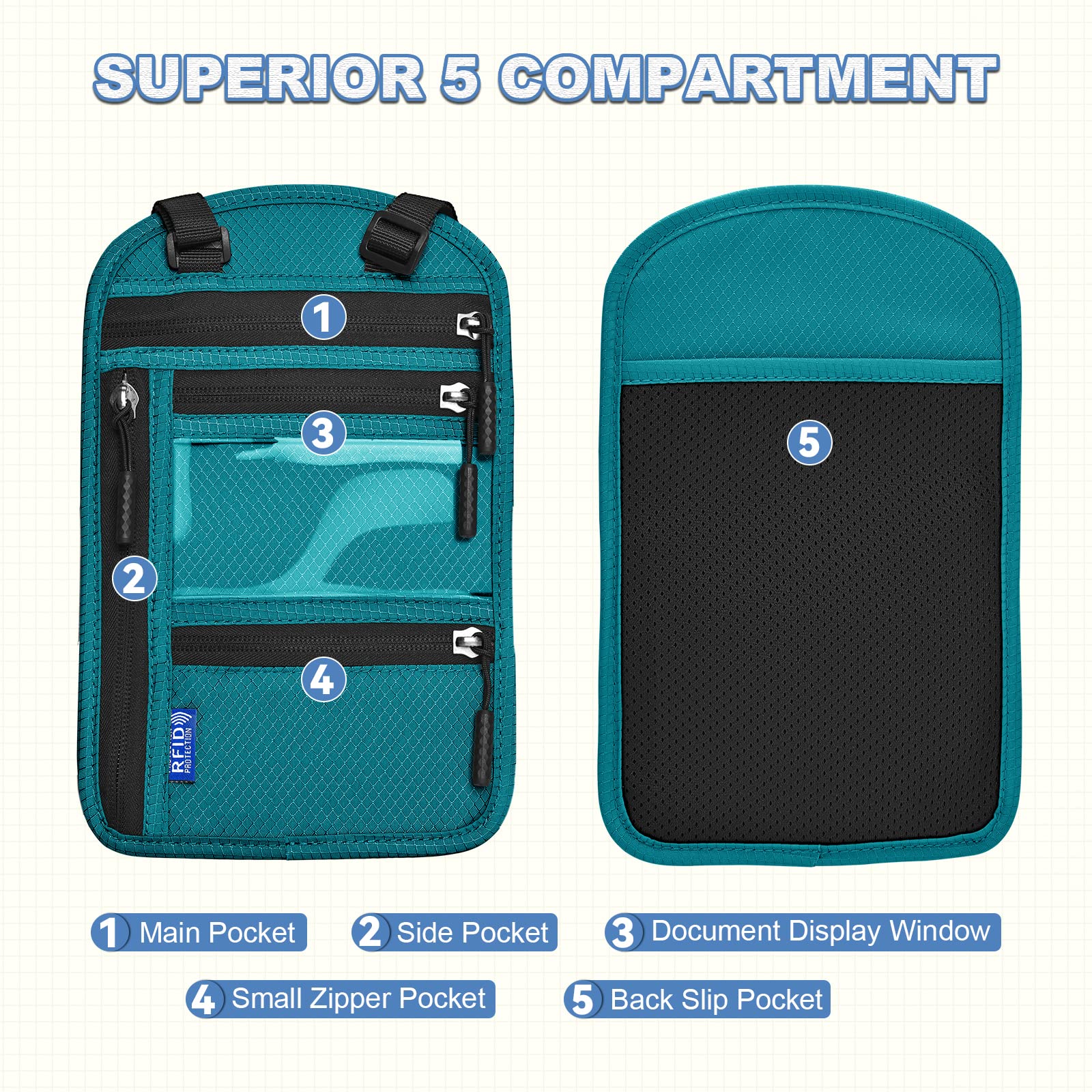 Yordawn Portadocumenti da Collo Borsello da Viaggio con Blocco RFID Porta Passaporto con Tracolla Regolabile per Uomo Donna Impermeabile Portafoglio da Сollo per Carte Passaporto (Blu Lago)