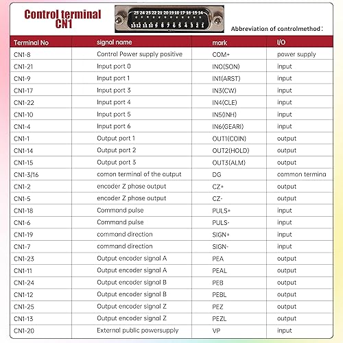 Miniatura 9 de CNCTOPBAOS Kit de controlador de servomotor de 1.5KW, Kit de controlador servo de CA, con freno con cable codificador, 220V 1500W 2500rpm 5.73N.m