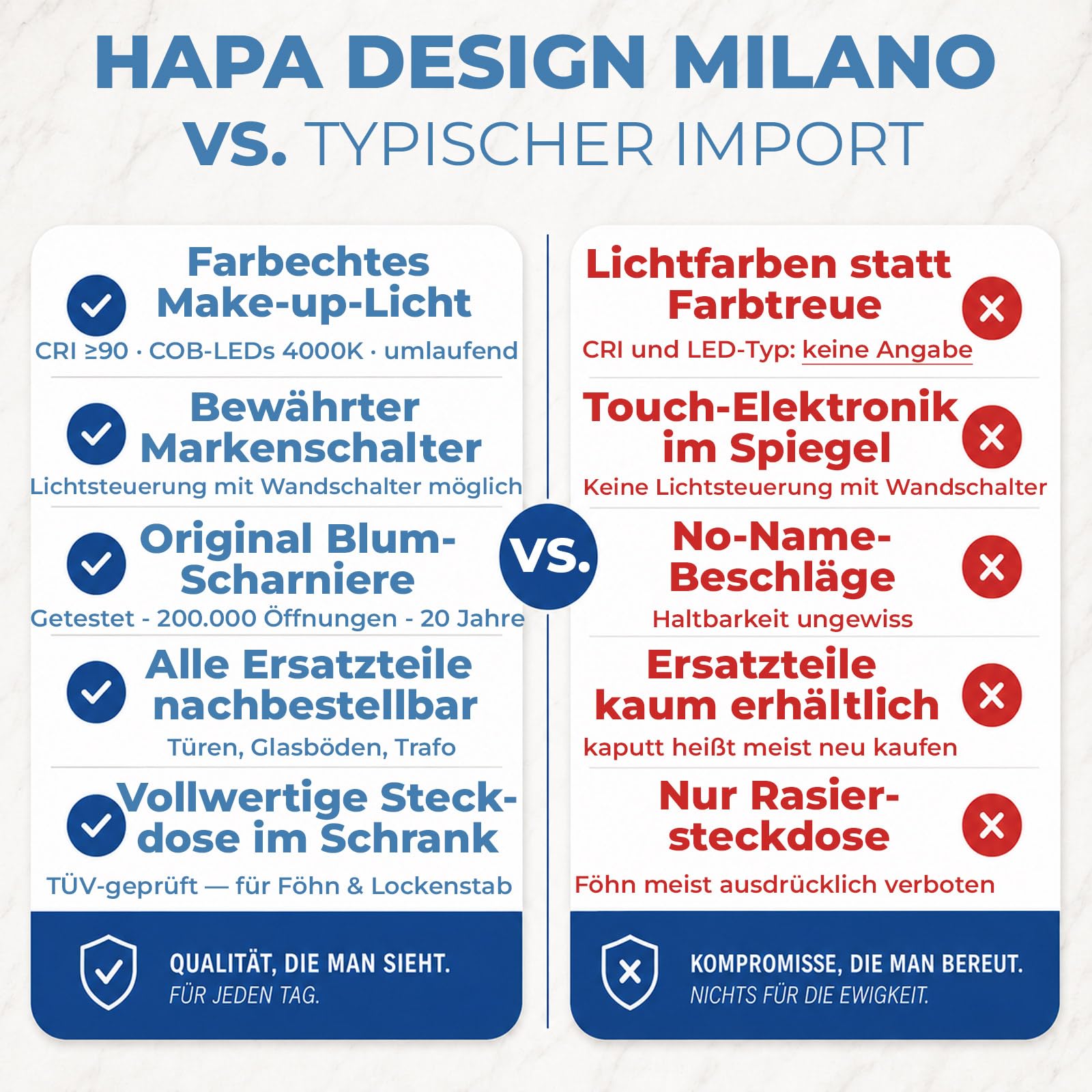 Milano Spiegelschrank Bad 100 cm, LED-Beleuchtung, Steckdose | Badspiegelschrank Weiß mit umlaufender LED-Beleuchtung, fertig montiert, Unterputz geeignet, Blum-Scharniere, Made in Europe