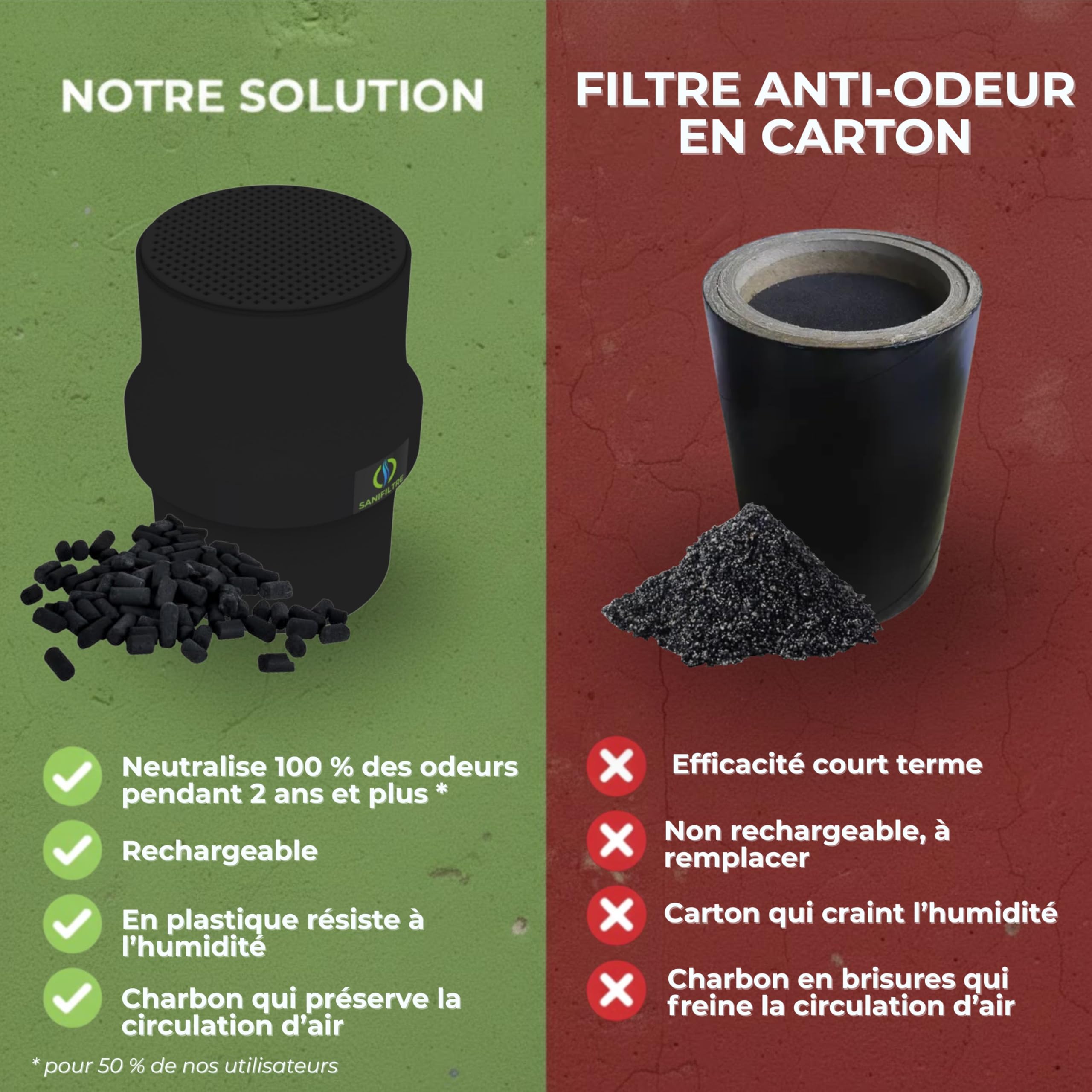 Filtre Anti-Odeurs Haute Performance au Charbon Actif Anti-H2S, Ø 100 mm, Solution sans Collage, pour Fosse Septique & Toutes Eaux, Rechargeable & Robuste – HYDRODIV