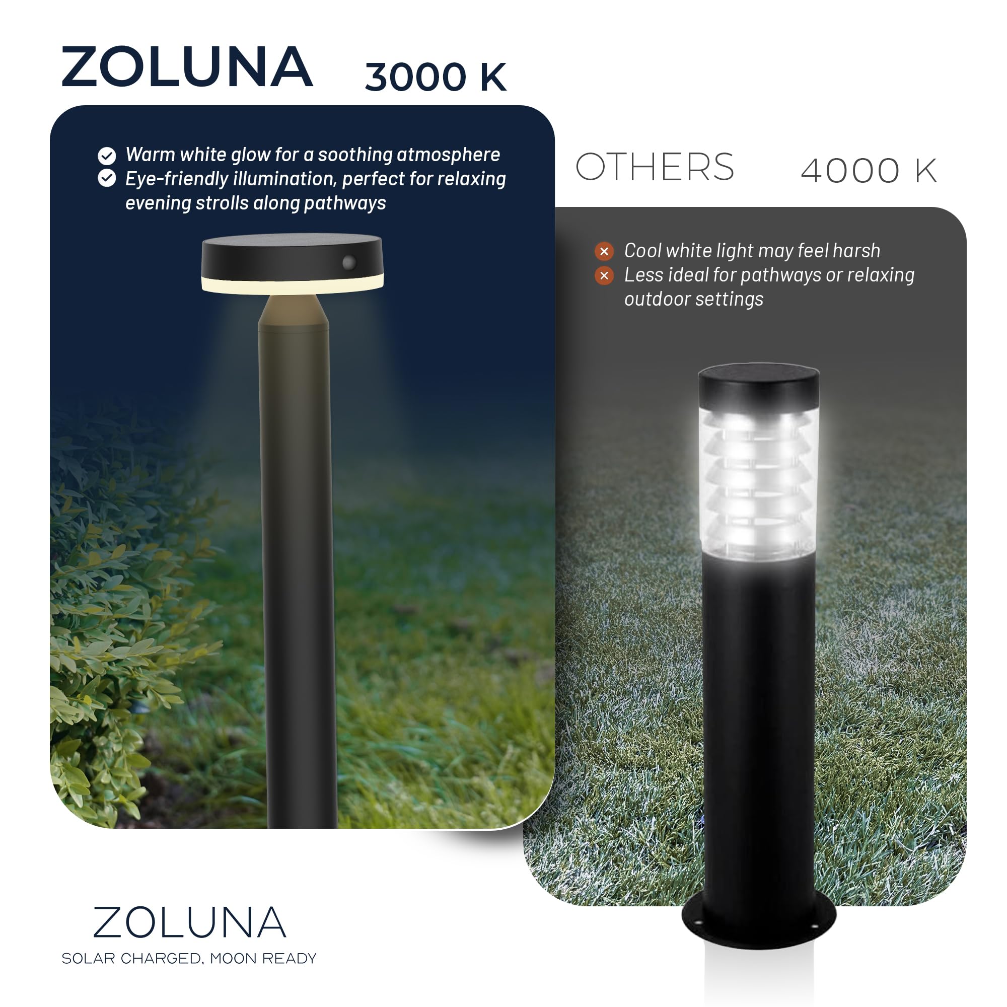 ZOLUNA Guus Solarlampen Für Außen Mit Bewegungsmelder, 3000K, IP44 Wasserdicht, Solarleuchten Garten, Solar Gartenleuchten Für Außen, LED Gartenbeleuchtung Solar Winterfest