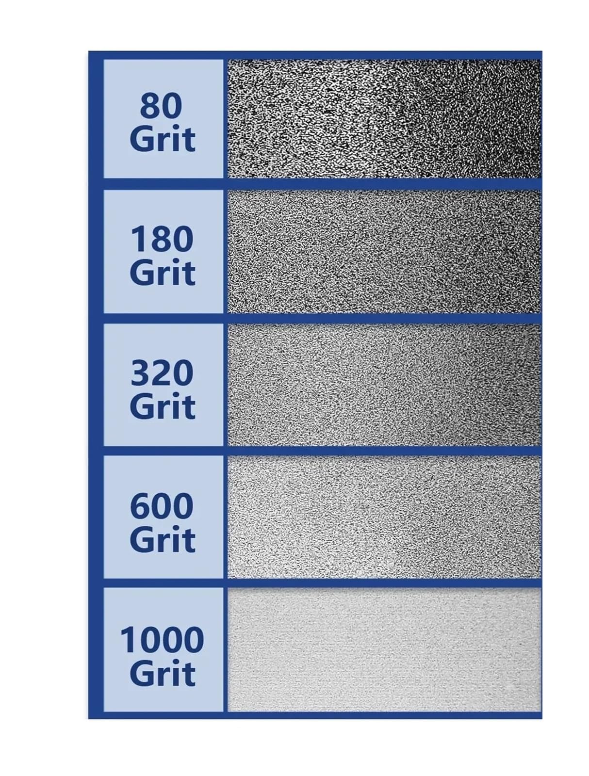 Meule de 200 mm, 8 pouces, 1,5 large, alésage 5/8(8 1.5-600grit)