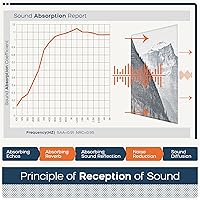Vista 102 de BUBOS - Paquete de 8 paneles acústicos artísticos y autoadhesivos de insonorización, 48 x 32 pulgadas, acondicionamiento acústico y decorativos