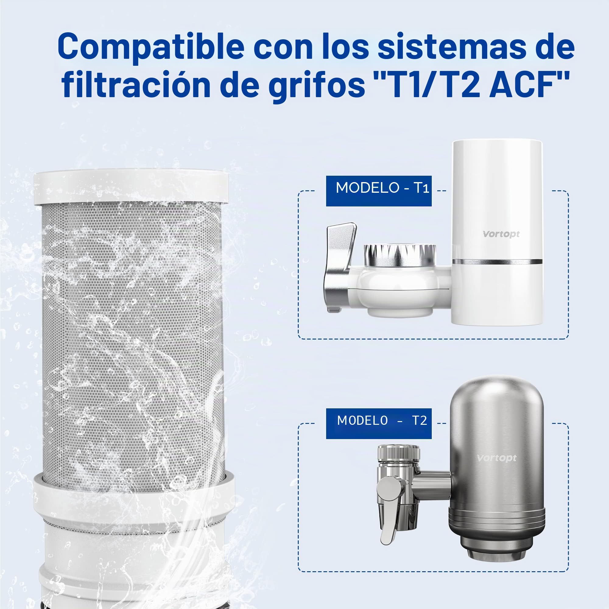 Vortopt Repuesto certificado NSF para agua de grifo T1-ACF/T2-ACF, 3-6 meses de vida útil, reduce el cloro, el sabor y el olor, filtro T1/T2 (paquete de 3)