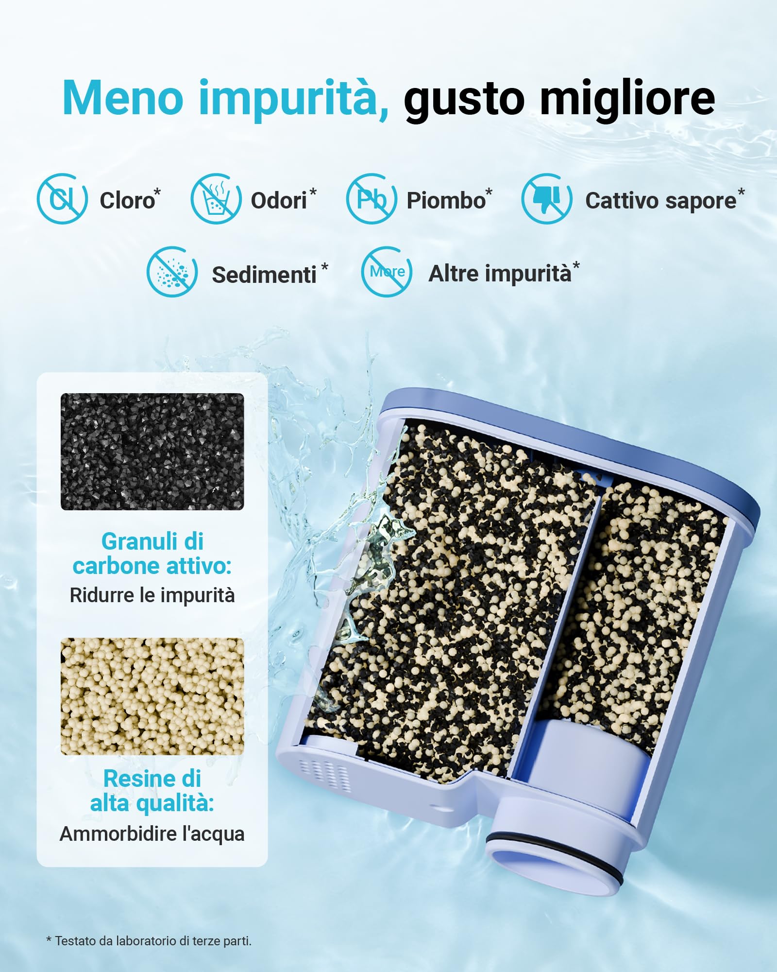 AQUA CREST Filtro acqua di Ricambio per Philips® AquaClean® CA6903/10 CA6903/22, Compatibile con le Macchine da Caffè Automatiche Saeco® Philips® (4)