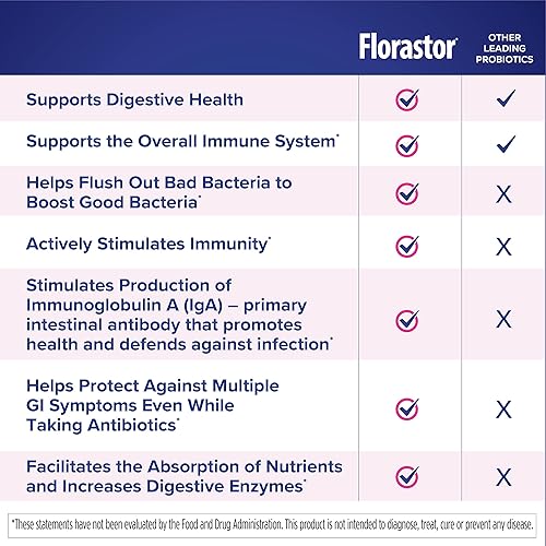 Miniatura 8 de Florastor Suplemento probiótico diario para niños mezclas de polvo sin sabor con alimentos o bebidas uso con antibióticos Saccharomyces Boulardii