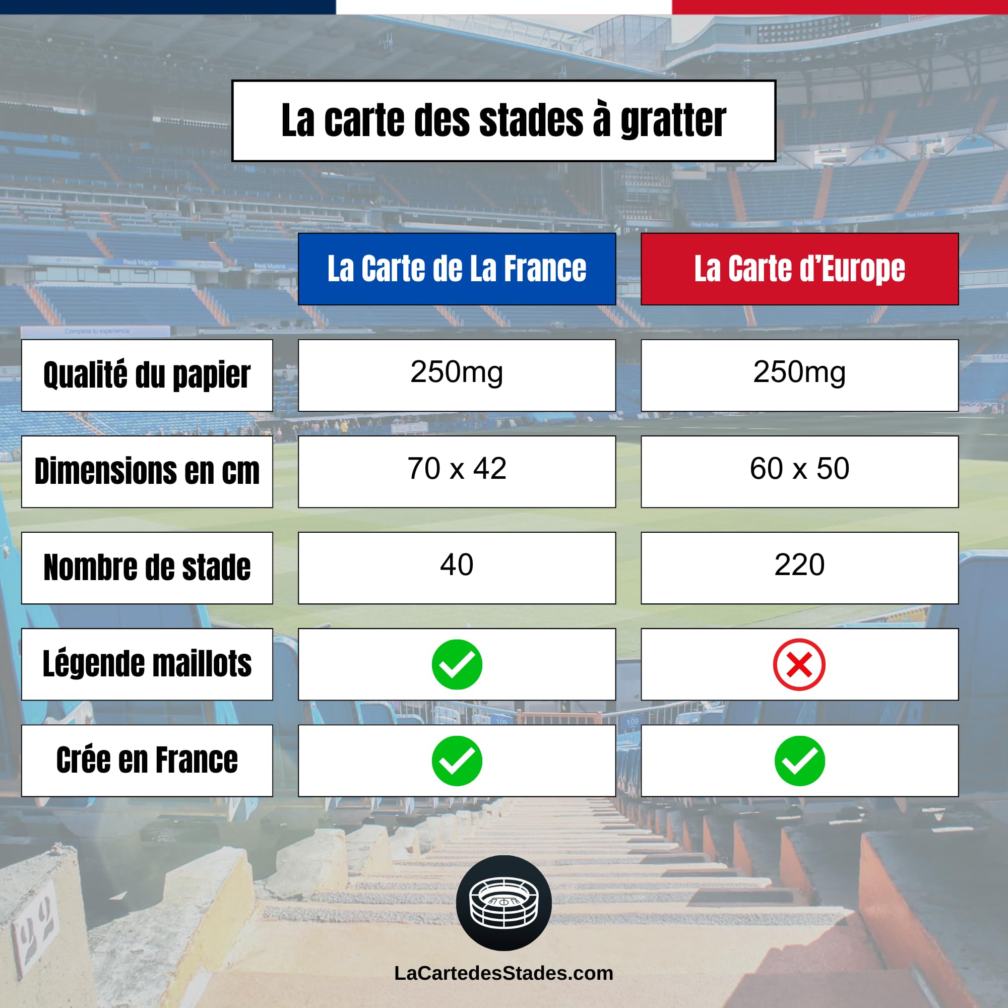 La Carte à Gratter des Stades de Football en France – Poster Collectible pour Fans de foot – Idée Cadeau Originale