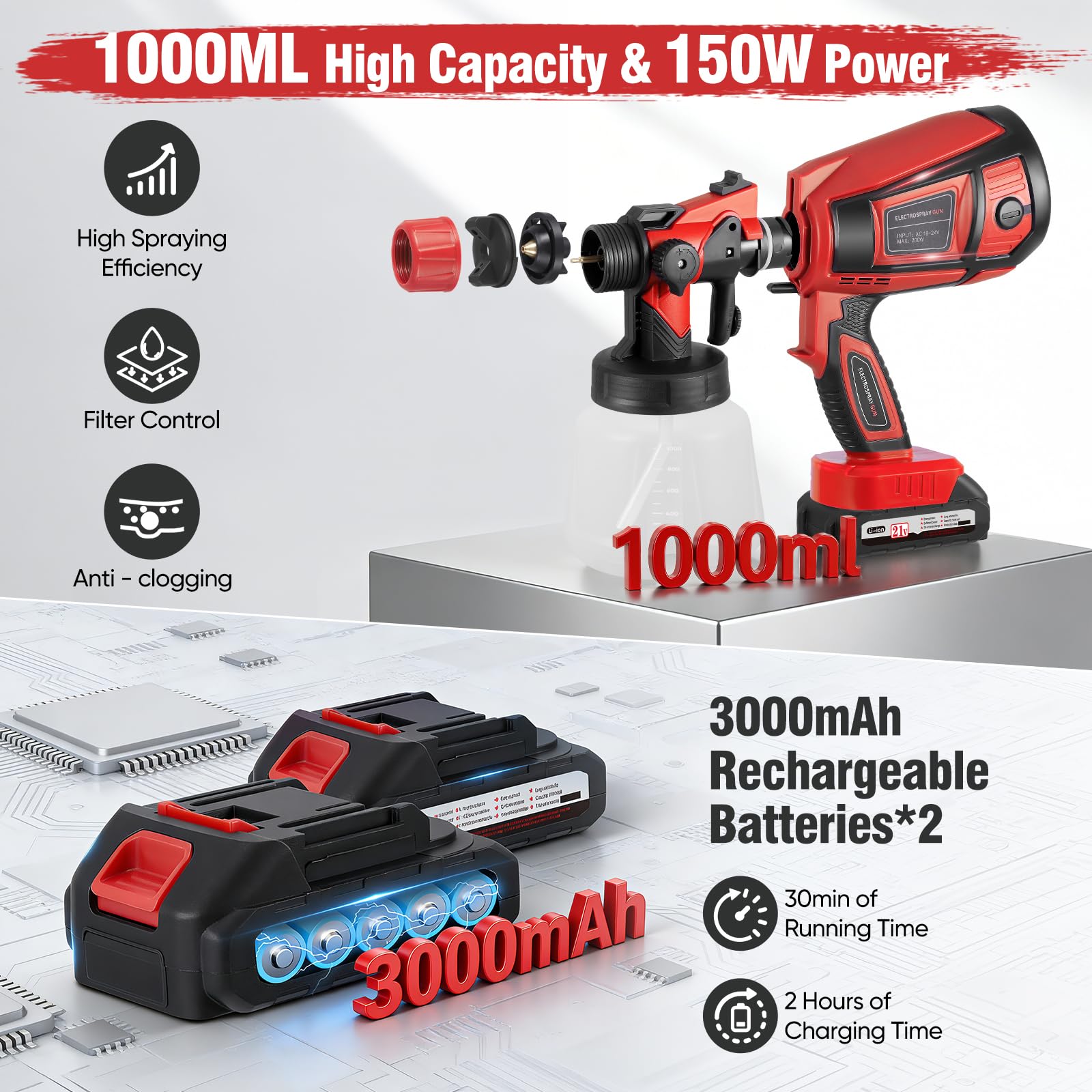 Pistola Pintura Bateria, HVLP Pulverizador Eléctrico con Contenedor de 1000ml, Flujo y Ángulo de Rociado Ajustables (con Batería)