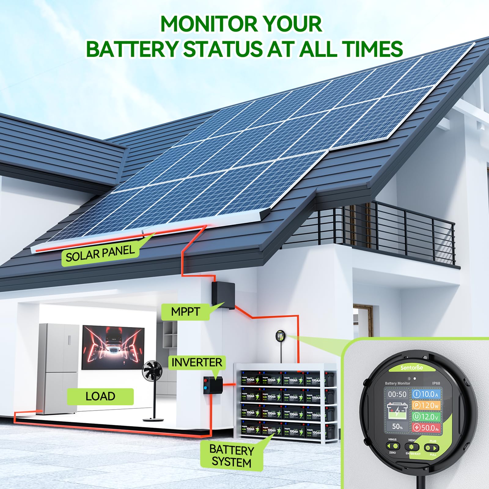 0-500A Batteriemonitor mit Shunt, 8-120V, IP68 LCD wasserdicht, Summeralarm für RV, Solar, Marine, Offgrid. Anzeige Kap.%, Zeit, Leistung, Spannung