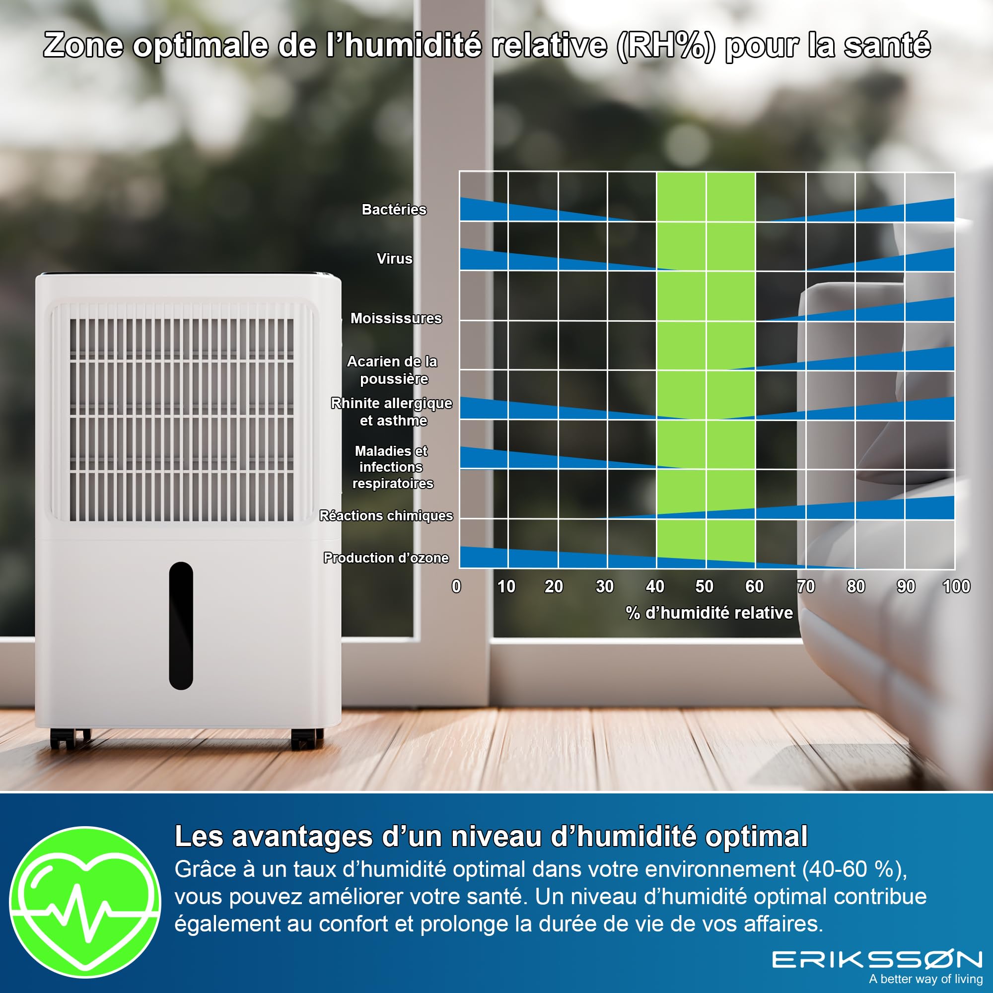 Déshumidificateur avec affichage LED, minuterie et sécurité enfant | Élimine 16 L d'humidité par 24 h | Pour une pièce d'environ 70 m² (140 m³) | écoénergétique avec capteur d'humidité