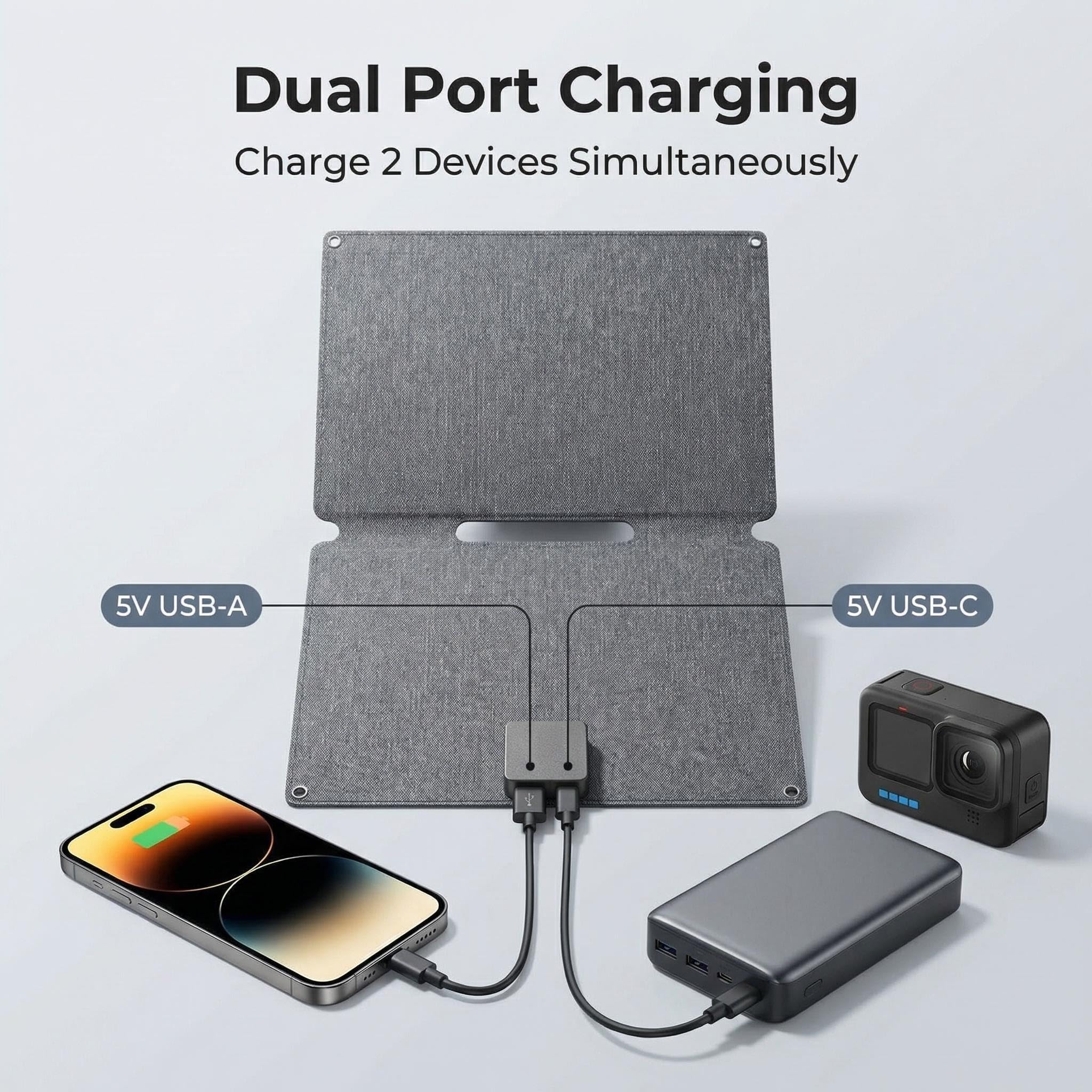 20W Caricabatterie Solare Portatile 2 Porte (USB-C/USB-A), Pannelli Solari IP44 Impermeabili con Amperometro Digitale per Dispositivi Ricaricabili Via iPhone Android GoPro ECC