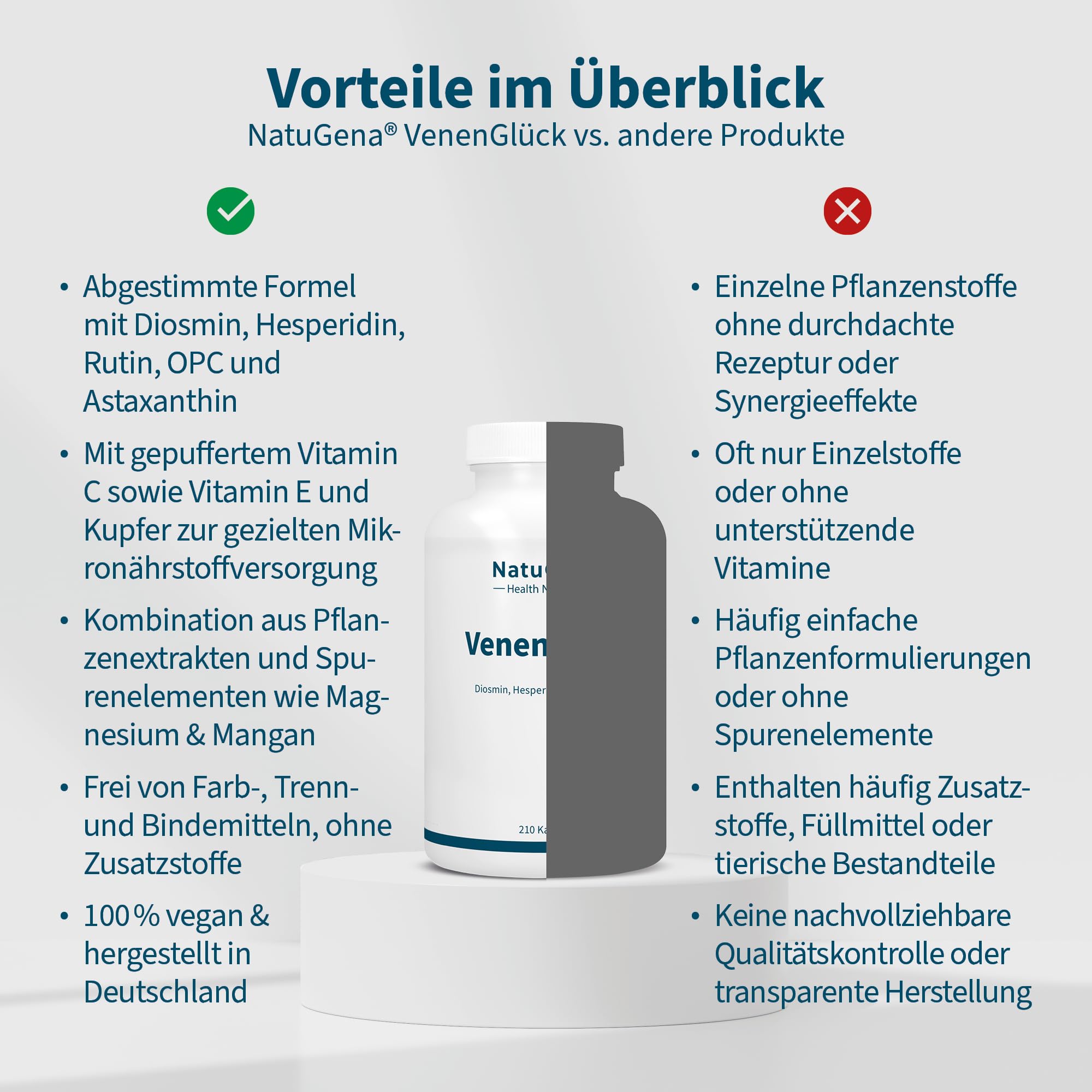NatuGena VenenGlück, wertvolle Pflanenextrakte Traubenkern, Rotes Weinlaub und Sophora Japonica, Diosmin, Hesperidin & Vitamin C, Vitamin E, Kupfer, Rutin & OPC, 210 Kapseln (30 Tage Packung)