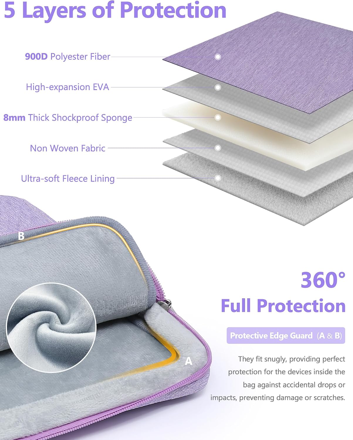 HYZUO 13 Inch Laptop Case Sleeve Bag Set for MacBook Air M5, Lilac Purple image 3
