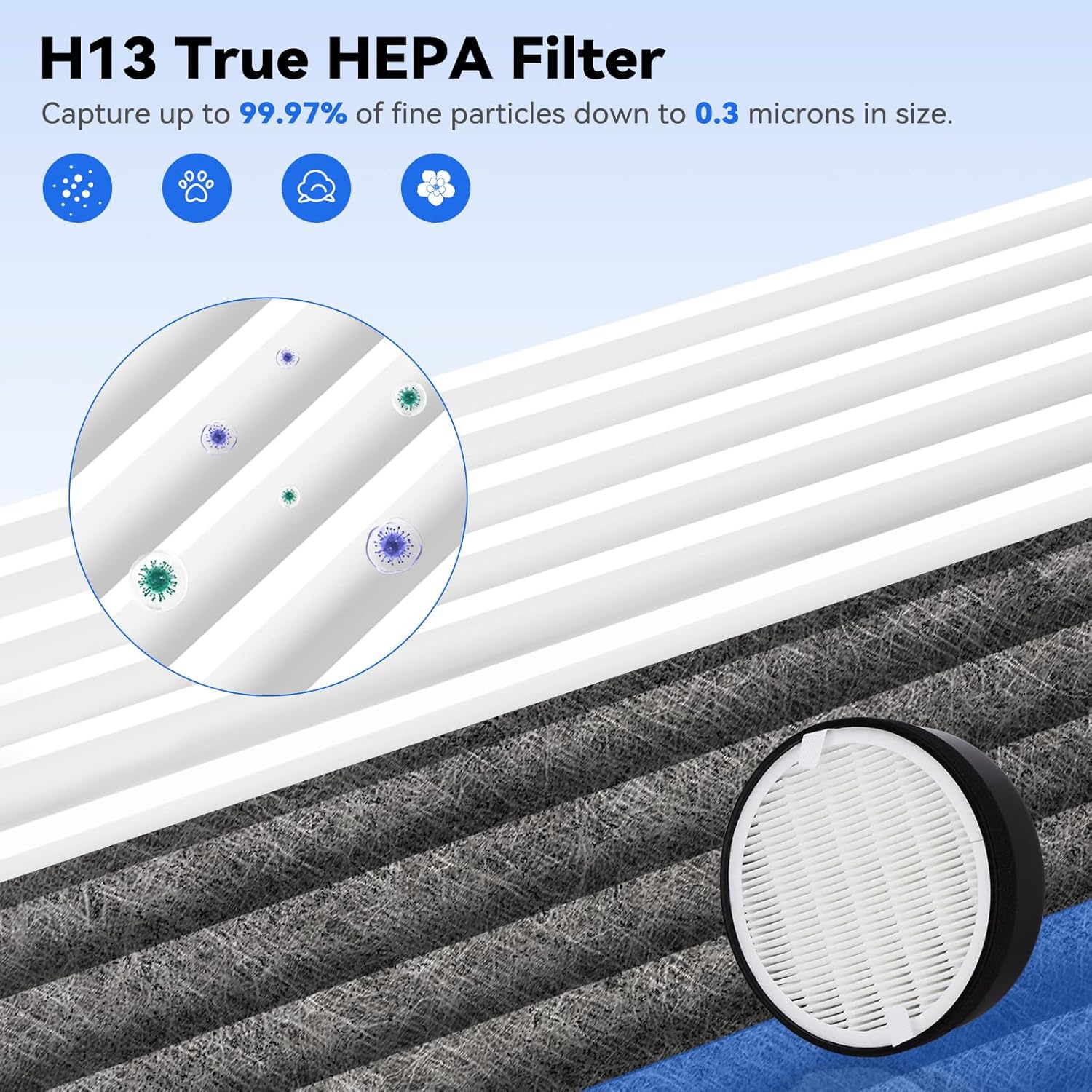 LV-H132 Air Replacement Fil-ters:Compatible with Levoit LV-H132 Purifier,Part # ‎LV-H132-RF, 3 stage Filtration System, 8 Activated Carbon Pre-filter