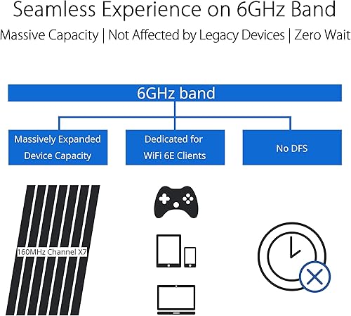 Miniatura 10 de ASUS RT-BE96U BE19000 802.11BE Enrutador extensible WiFi 7 de triple banda con soporte de 6 GHz, puerto dual 10G, 320 Mhz, seguridad de Internet de