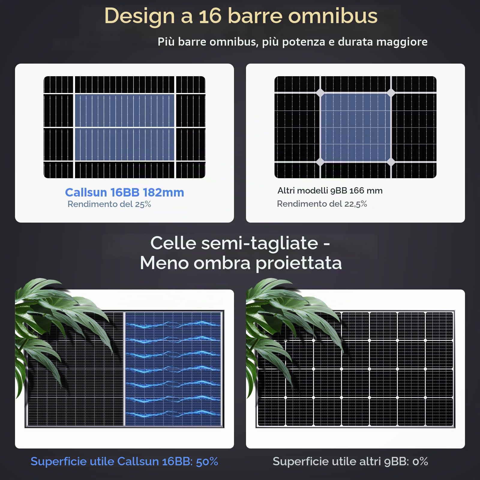 Bifacciale Pannello Solare 200W, N-Type 16BB Modulo Solare Monocristallino, Ideale per Balconi, Tetti, Casette da Giardino, Barche e Applicazioni Agricole (200W)