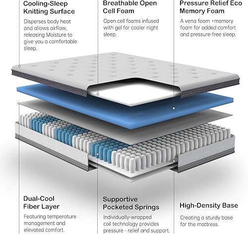 Miniatura 3 de Coolvie - Colchón híbrido de 10 pulgadas con bobinas de bolsillo individuales y espuma viscoelástica de doble capa fresca y cómoda colchón híbrido