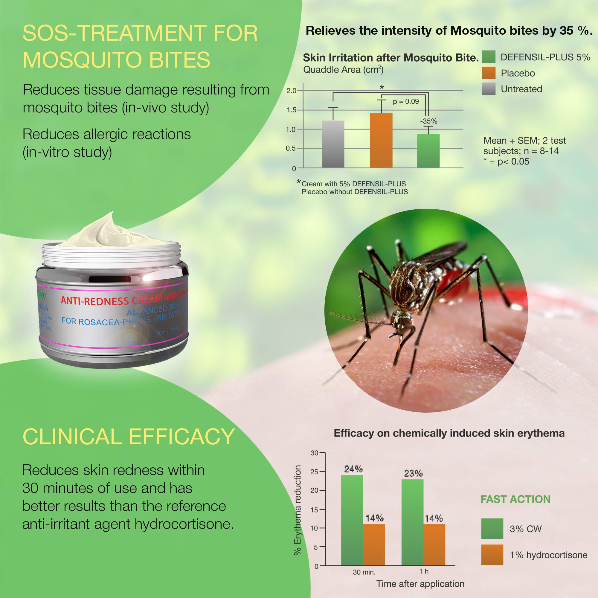 Redness Relief Face Eczema Cream AllNatural Anti Itch Cream Fastacting Rosacea Treatment