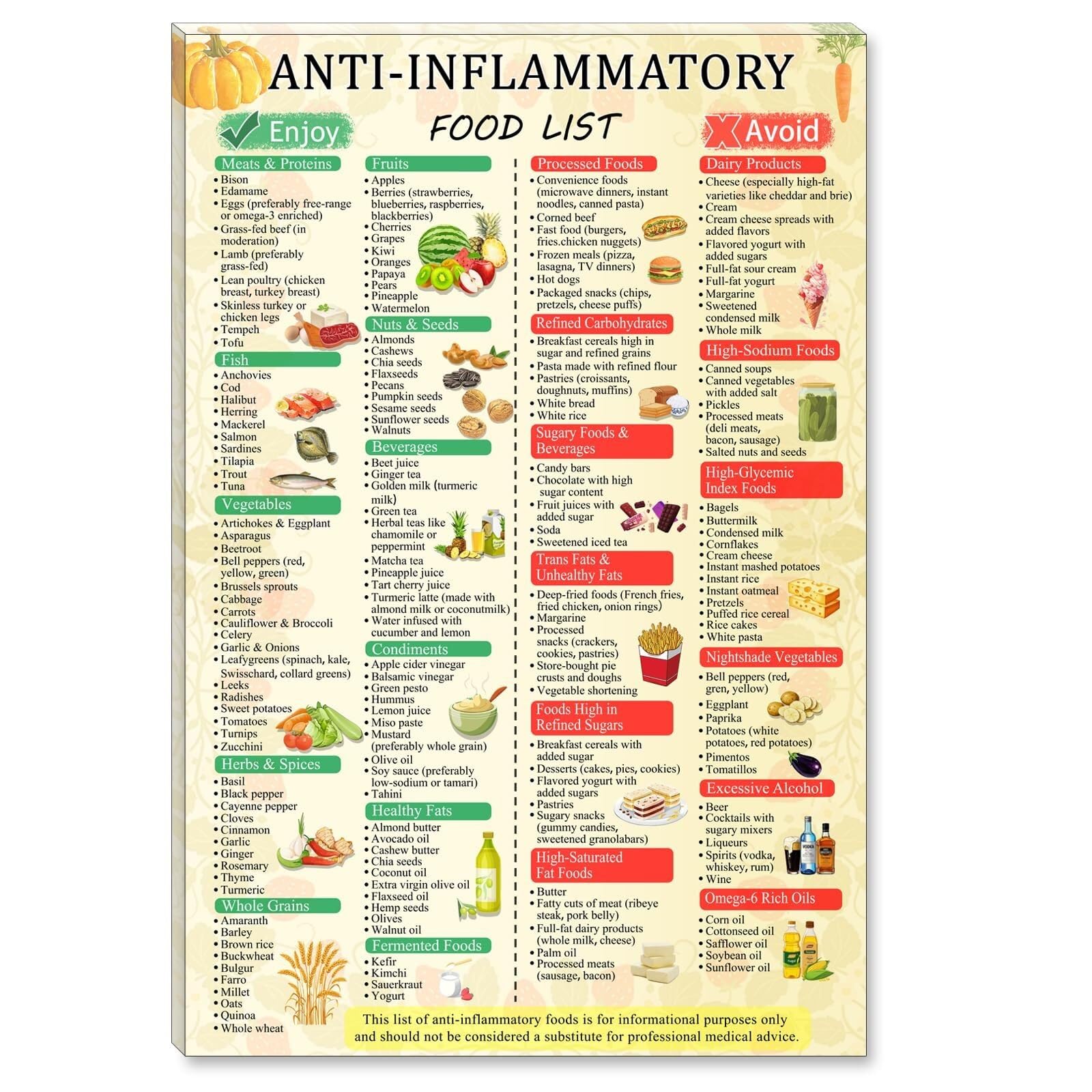 AHNEUUOY Anti Inflammatory Diet Guide - Food Pyramid Chart for Gut Health with Grocery List & Meal Tips - Educational Wall-Art for Home Kitchen(Framed,12x18inch(30x45cm))
