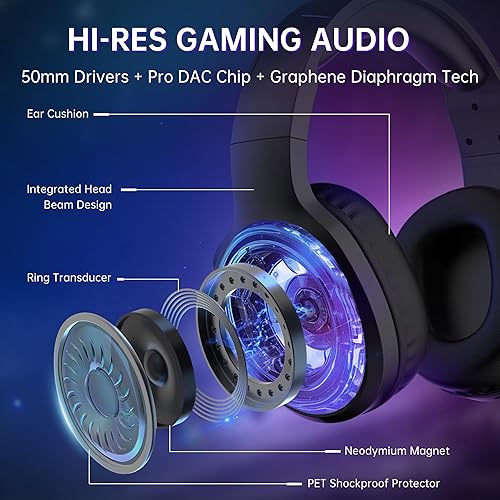 Vista 4 de AOC - Auriculares inalámbricos para juegos compatibles con PS5/4, Nintendo Switch, PC, auriculares Bluetooth 5.4 y 2.4GHz para juegos con micrófono
