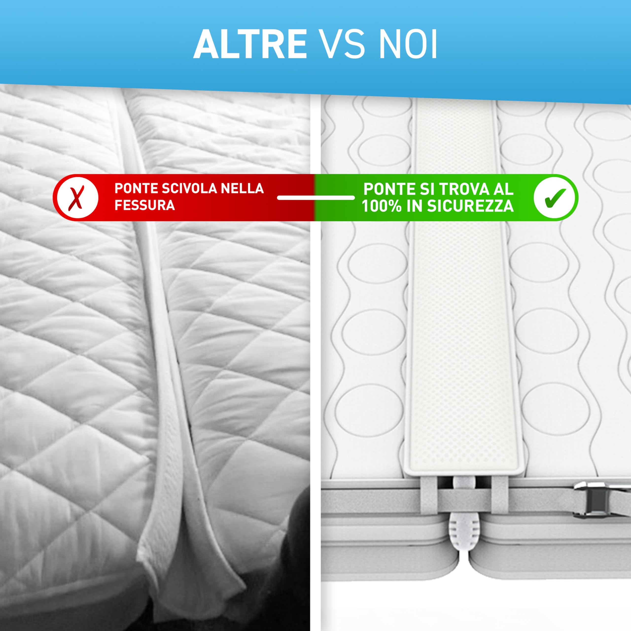FLIPLINE Ponte dell'amore per materassi all-in-One Premium Set [200 x 18 cm, per Famiglie e Coppie con Rivestimento antistrappo, Cinghia di Tensione e Borsa per Il Trasporto, Cuneo per materassi