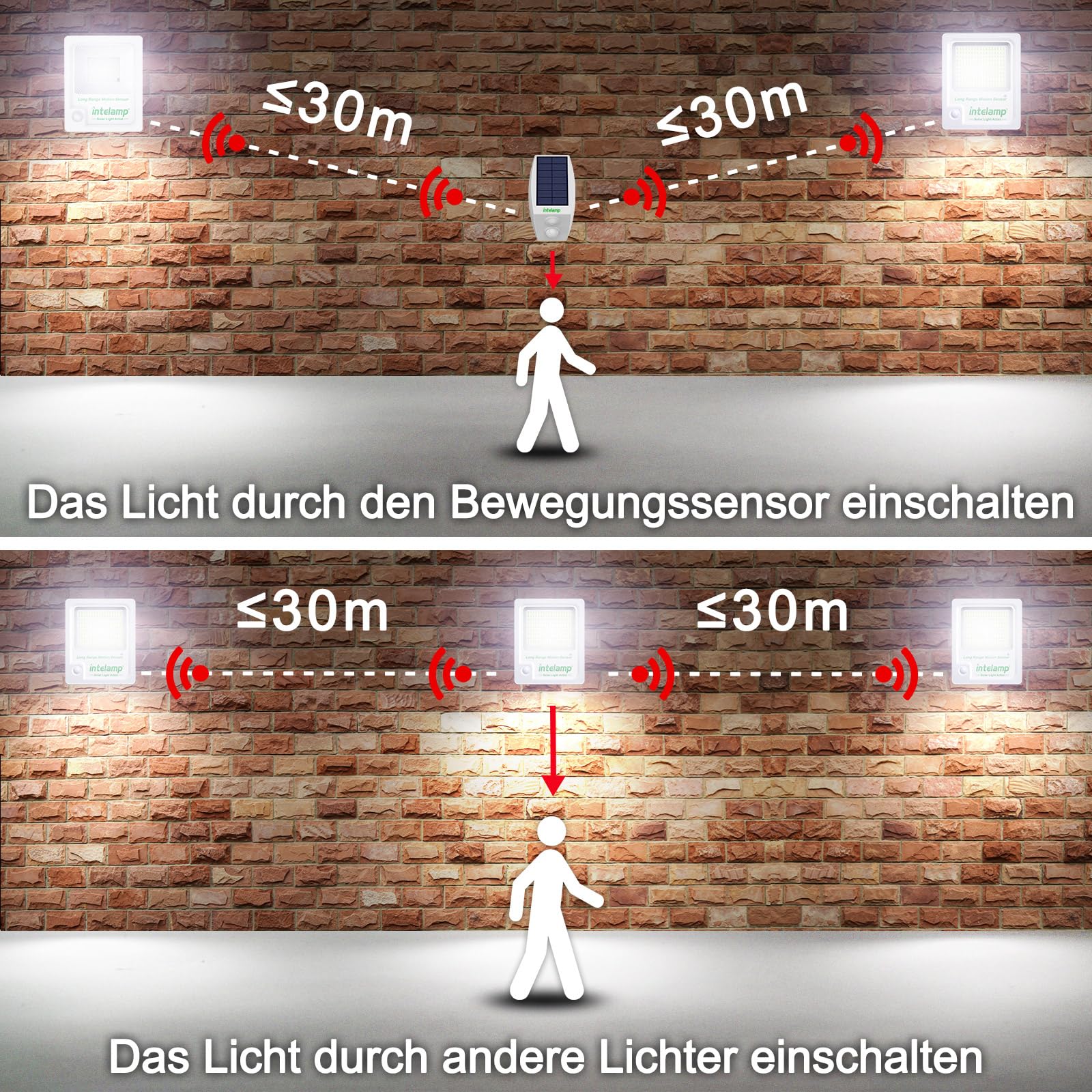 INTELAMP Solarlampen für außen mit Bewegungsmelder,12000mAh 3000LM | Solar Strahler Außen,Superhelles 170 LED solarleuchten für außen mit Fernbedienung Solarlampe für Außenbereich mit 5m Kabel