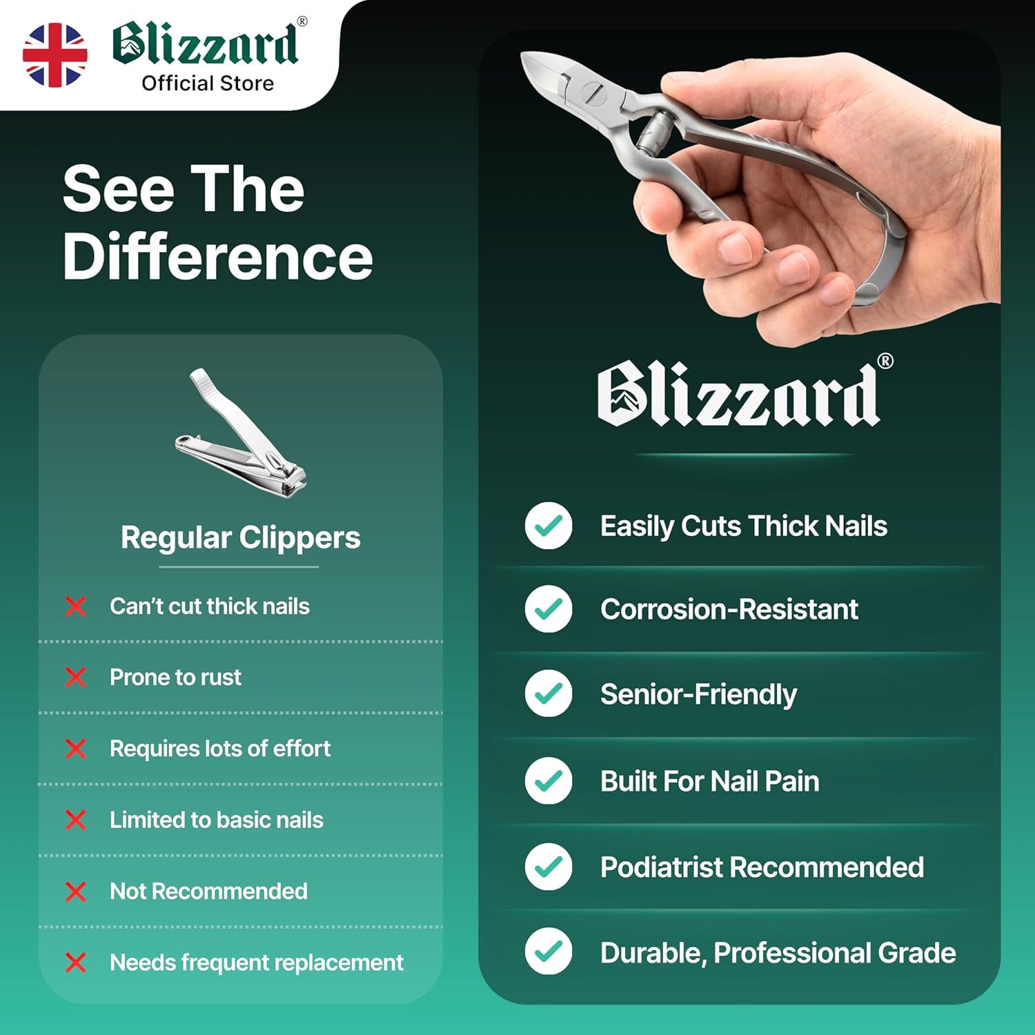 Blizzard Professional Toe Nail Clippers for Men - Podiatry Heavy Duty Toenail Clippers for Seniors with Metal Nail File - Podiatrist Ingrown Toenail Tool Set Including Fingernail File