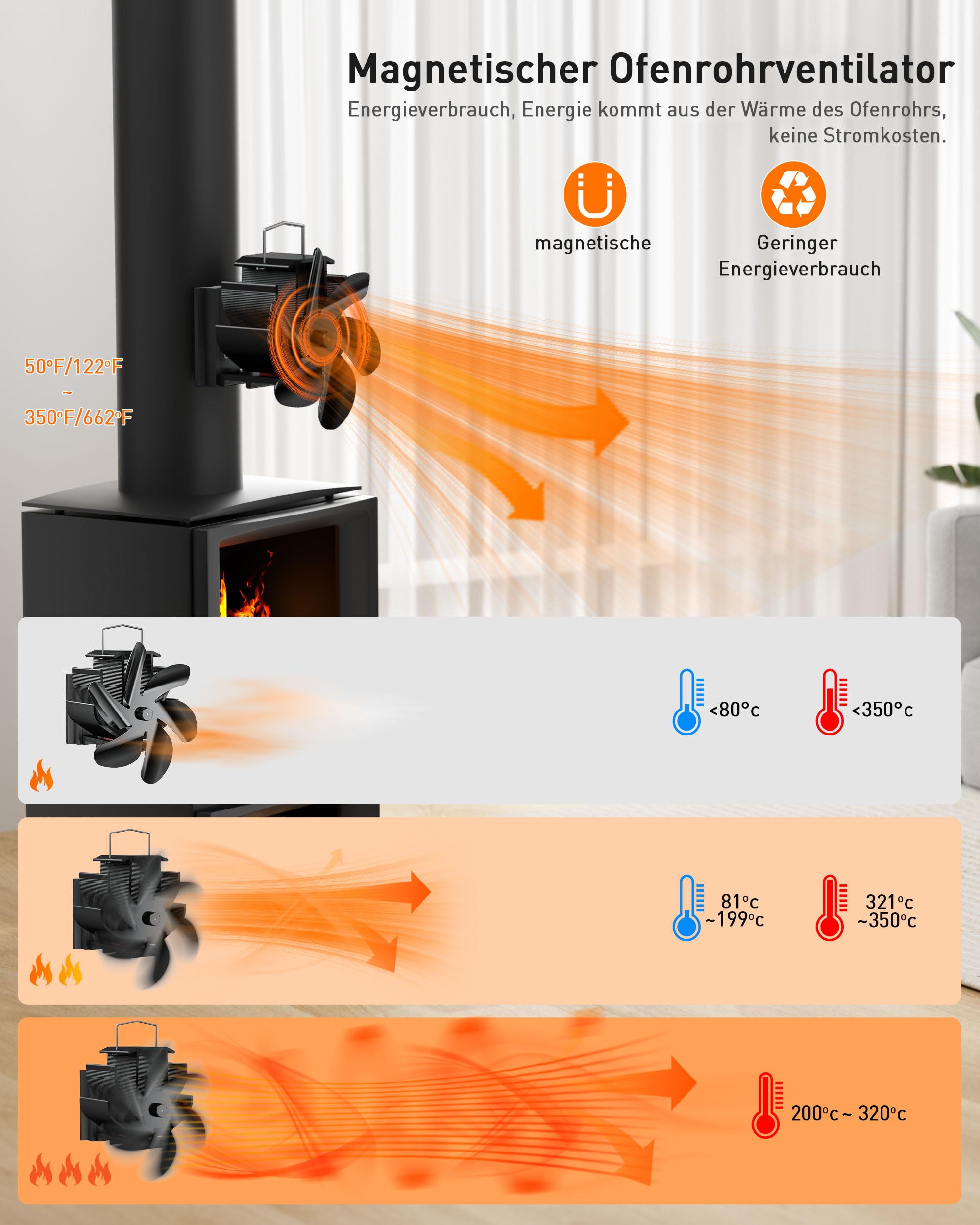 Kaminventilator Magnetisch, Ofenventilator Ohne Strom, 6 Blätter, Leiser Kamin Ventilator für Kaminofen/Kamin/Ofen/Holz/Ofenrohr