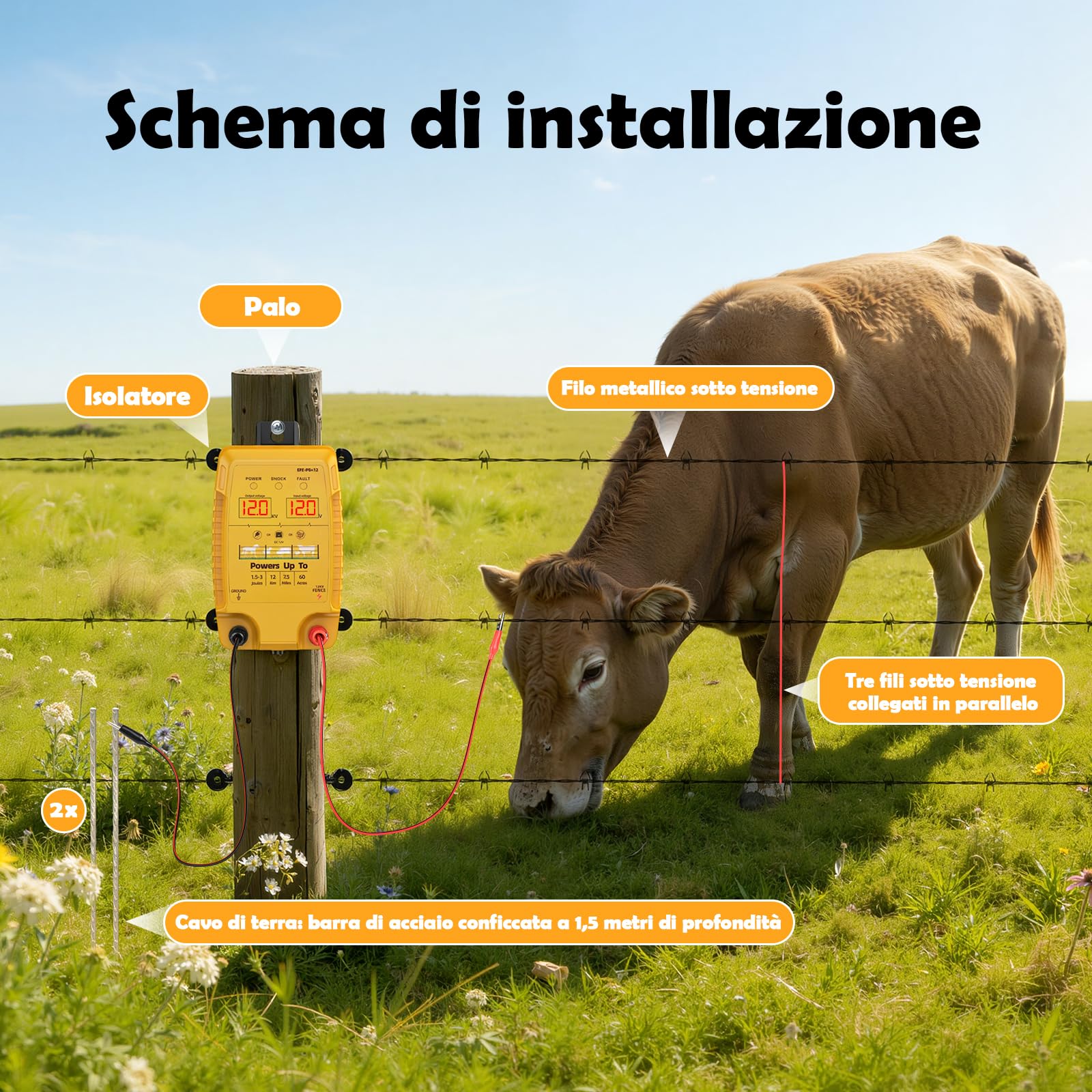 12KM Elettrificatore per Recinzione Elettrica, 12 kV 3,0 J Tensione di Uscita Recinto Elettrico per Animali con Schermo LCD, Protezione per Cavalli, Pecore, Giardini, Pascoli e Fattorie (Arancione)