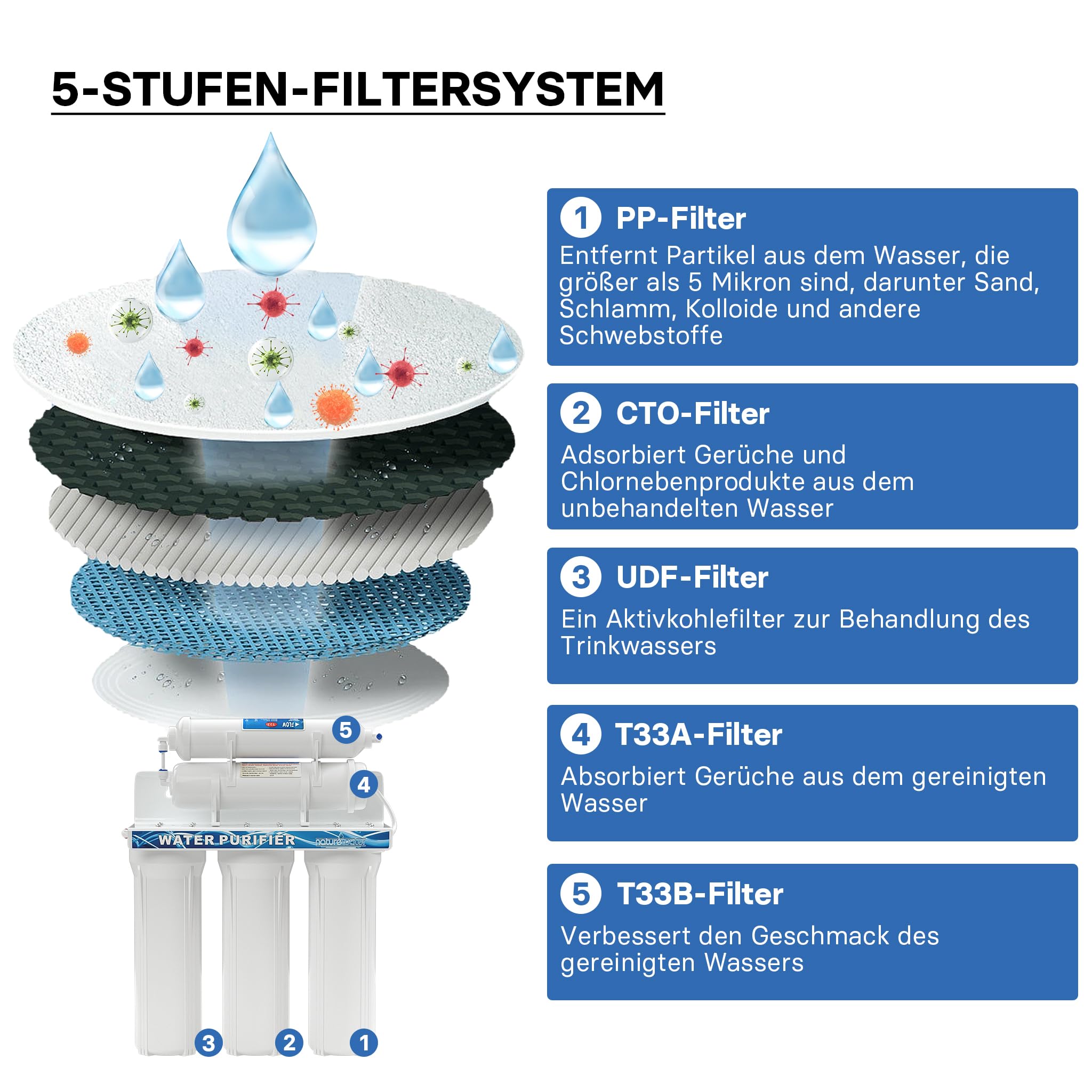 Naturewater NW-PR305 5 Stufen Wasserfilter, 5 µ, PP Kartusche, Untertischfilter Wandhalterung, Filterschlüssel, Sedimentfilter Aktivkohle, Wasserhahn, 2,5m Schlauch, Kurzdreiwegeventil, Kugelhahn