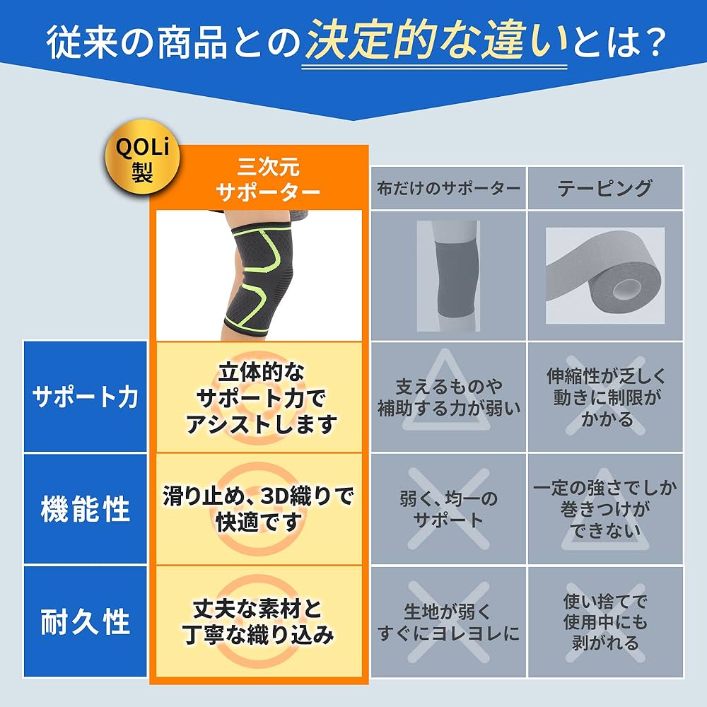 Amazon.co.jp: 【現役整体師監修】 膝サポーター 加圧 スポーツ
