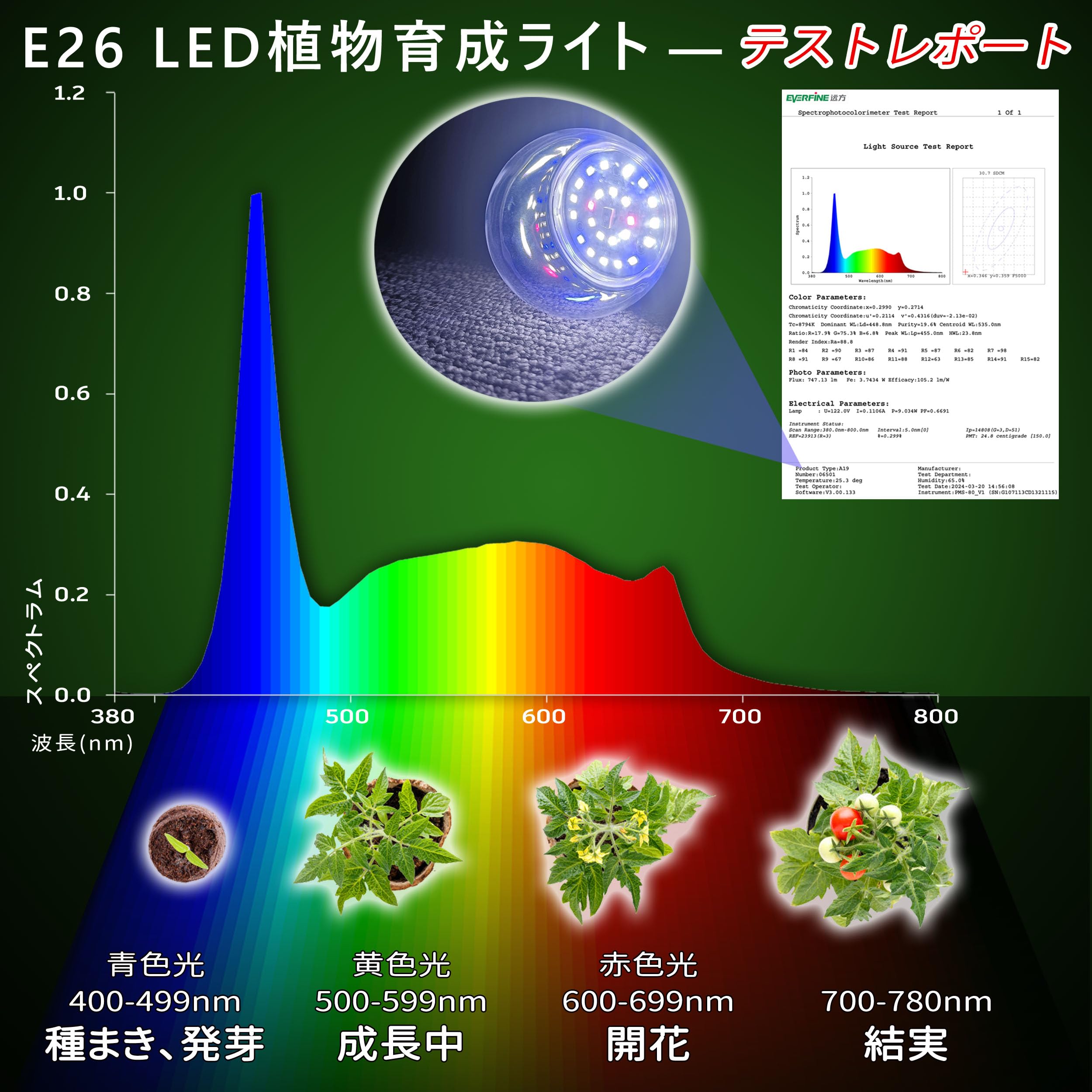 Amazon.co.jp: E17 植物育成ライト 新しいLEDフルスペクトル