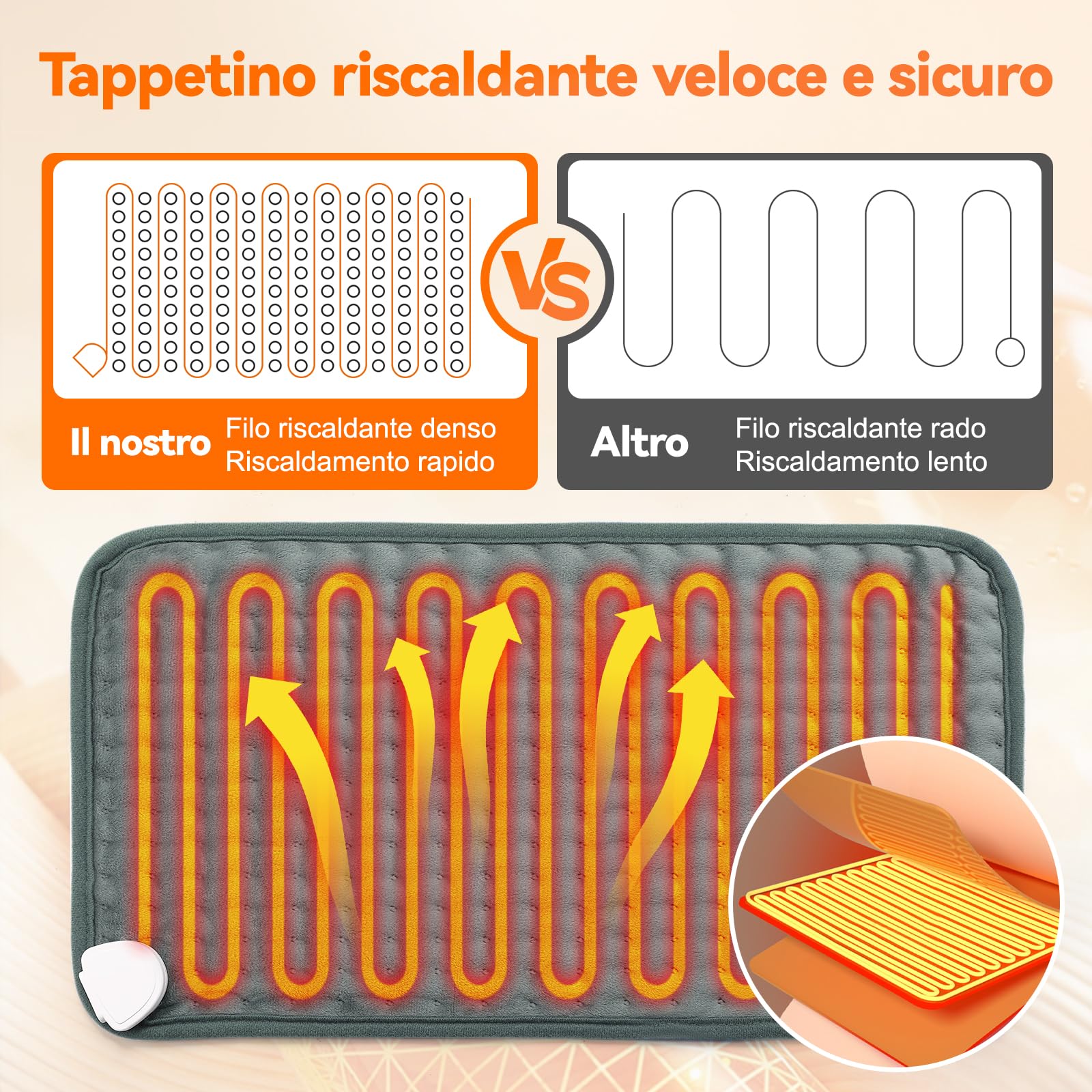 Termoforo Elettrico Lombare, 30x60cm Termoforo Lombare Ricaricabile Con timer di 4 ore e 6 Livelli di Riscaldamento Spegnimento Automatico,Lavabile Cuscino Elettrico Riscaldante Grigio