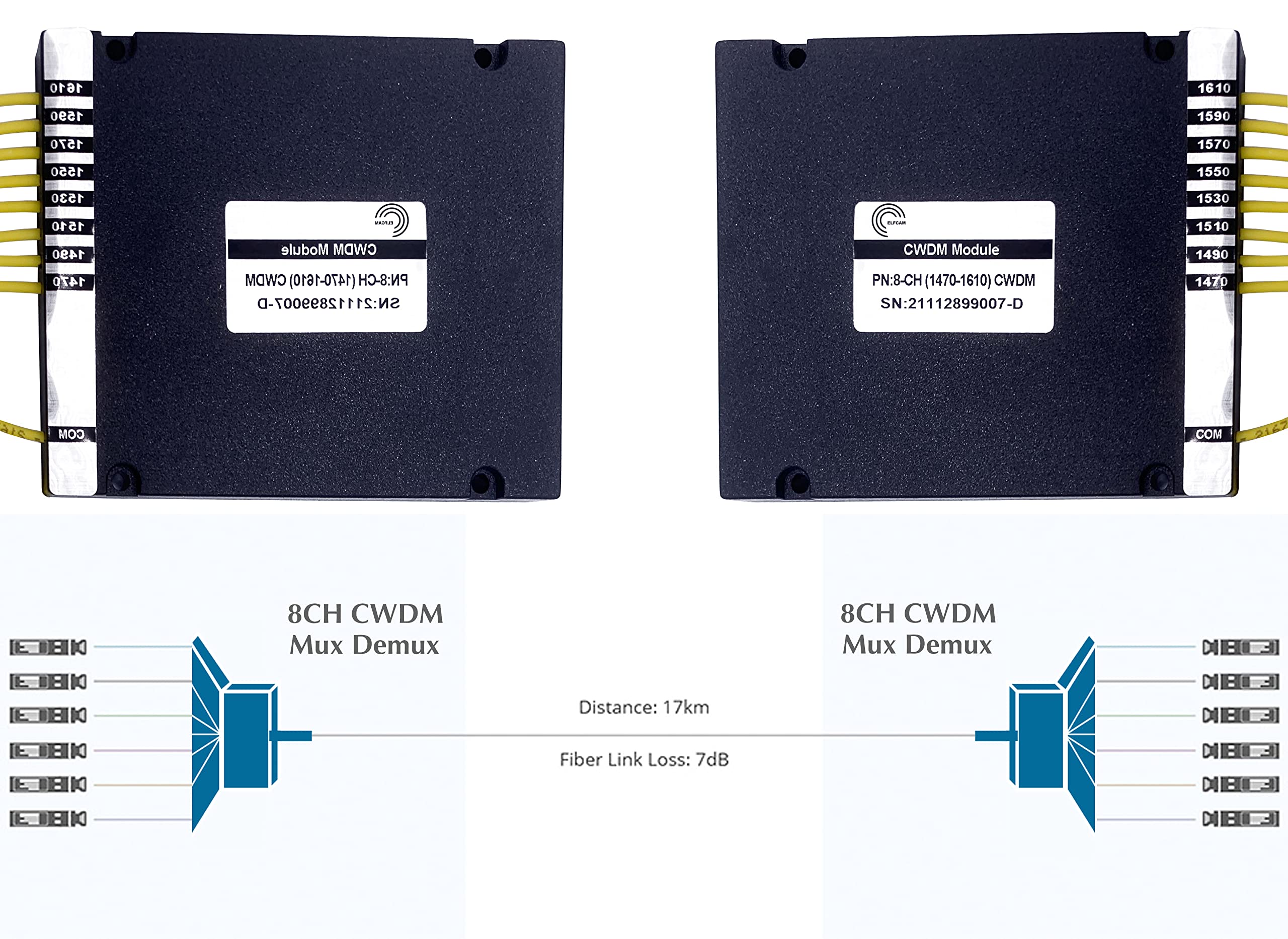 Elfcam® - CWDM MUX & DEMUX 8 Canali, 8 Lunghezze d'onda: 1470 nm a 1610 nm, Con Fibra Ottica Cavi LC/UPC Duplex Monomodale 2,0 mm & 1 m