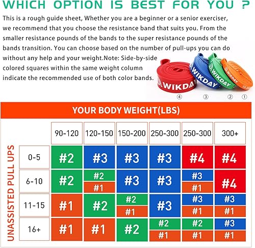 Miniatura 3 de WIKDAY Bandas de resistencia, bandas de dominadas, bandas de entrenamiento para ejercicio, bandas de resistencia gruesas y pesadas, bandas elásticas
