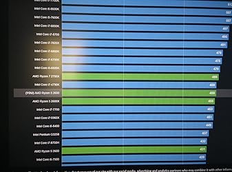 Immagine del cliente