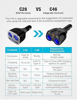 Amazon.co.jp: Otium シガーソケット 2連 【10Aヒューズ二年保証期間