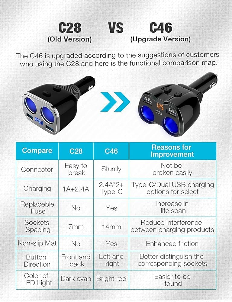 Amazon.co.jp: Otium シガーソケット 2連 【10Aヒューズ二年保証
