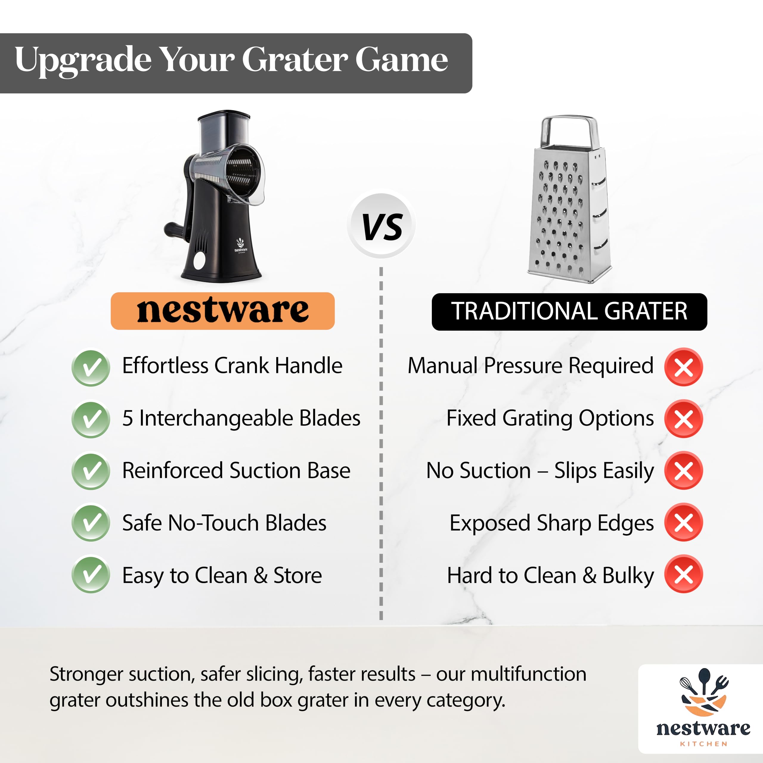 Nestware Kitchen Rotary Cheese Grater 5 Blade Cheese Shredder Reinforced Suction & 5 Interchangeable Drums, Easy to Use - Image 3
