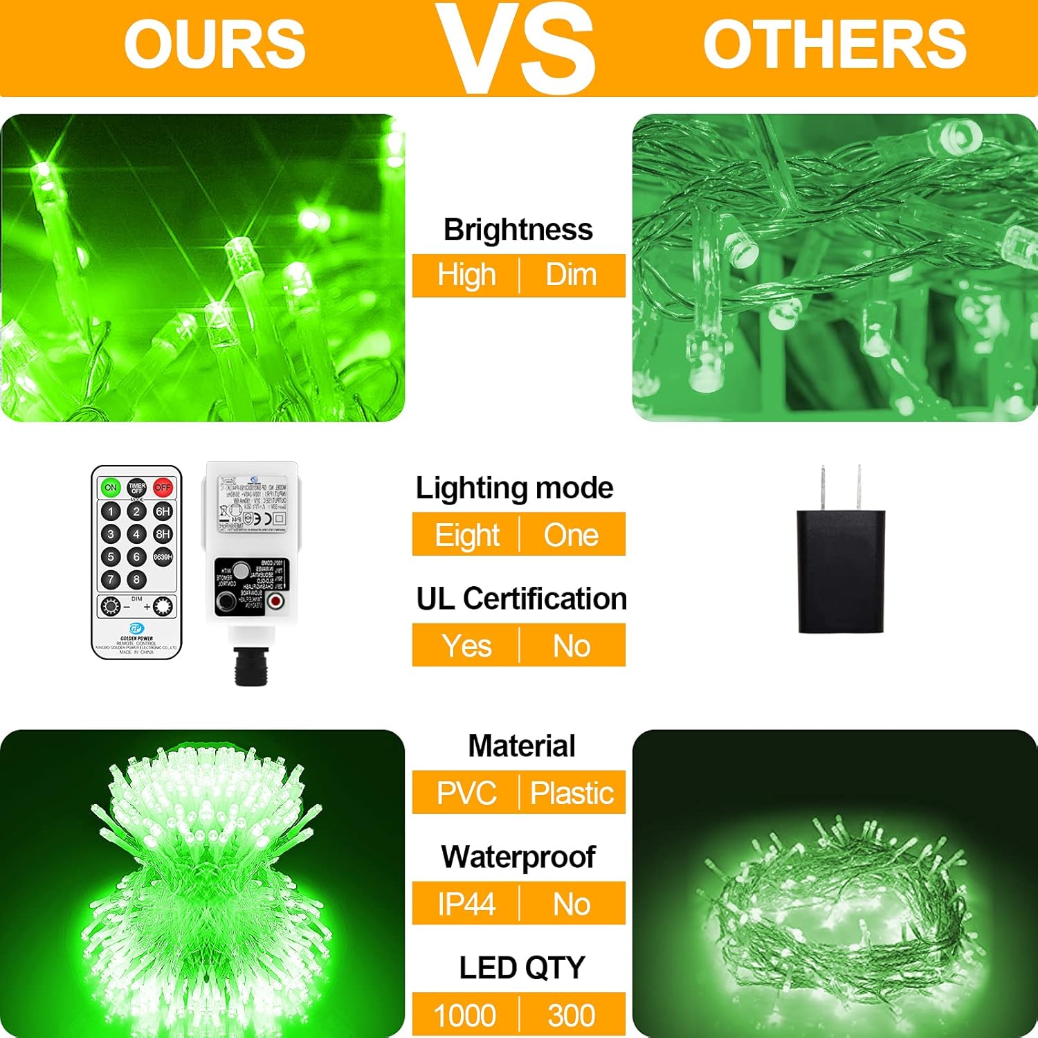 JXLEDAYY 120M 1000 LED Fairy Lights Plug in Outdoor String Lights Extra Long Christmas Lights Waterproof with Remote Timer 8 Modes for Outside Garden Patio Party Yard Camping Tree Decorations-Green - Image 4