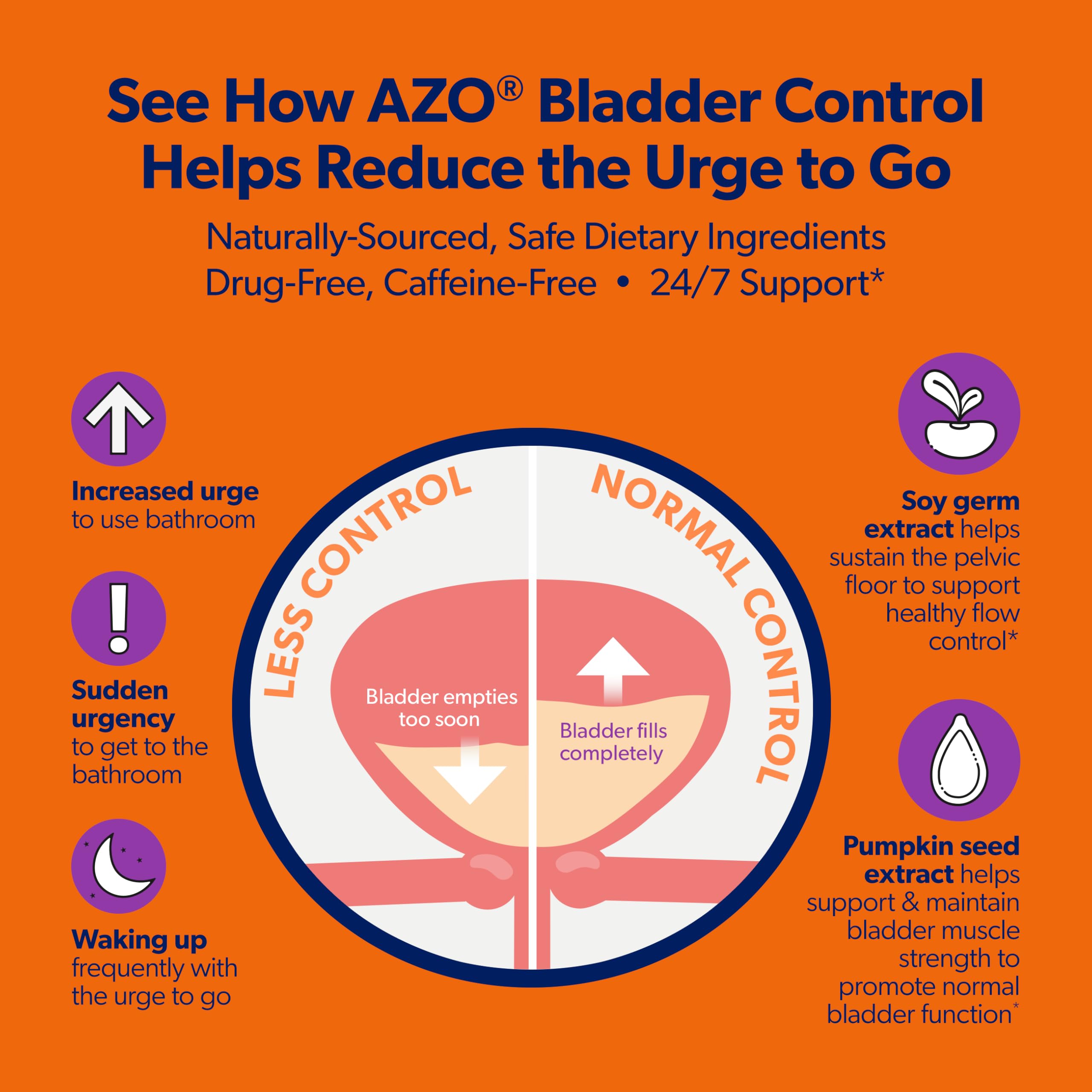 AZO Bladder Control with Go-Less Daily Supplement for Men & Women, 72 Ct — Amazon image 3