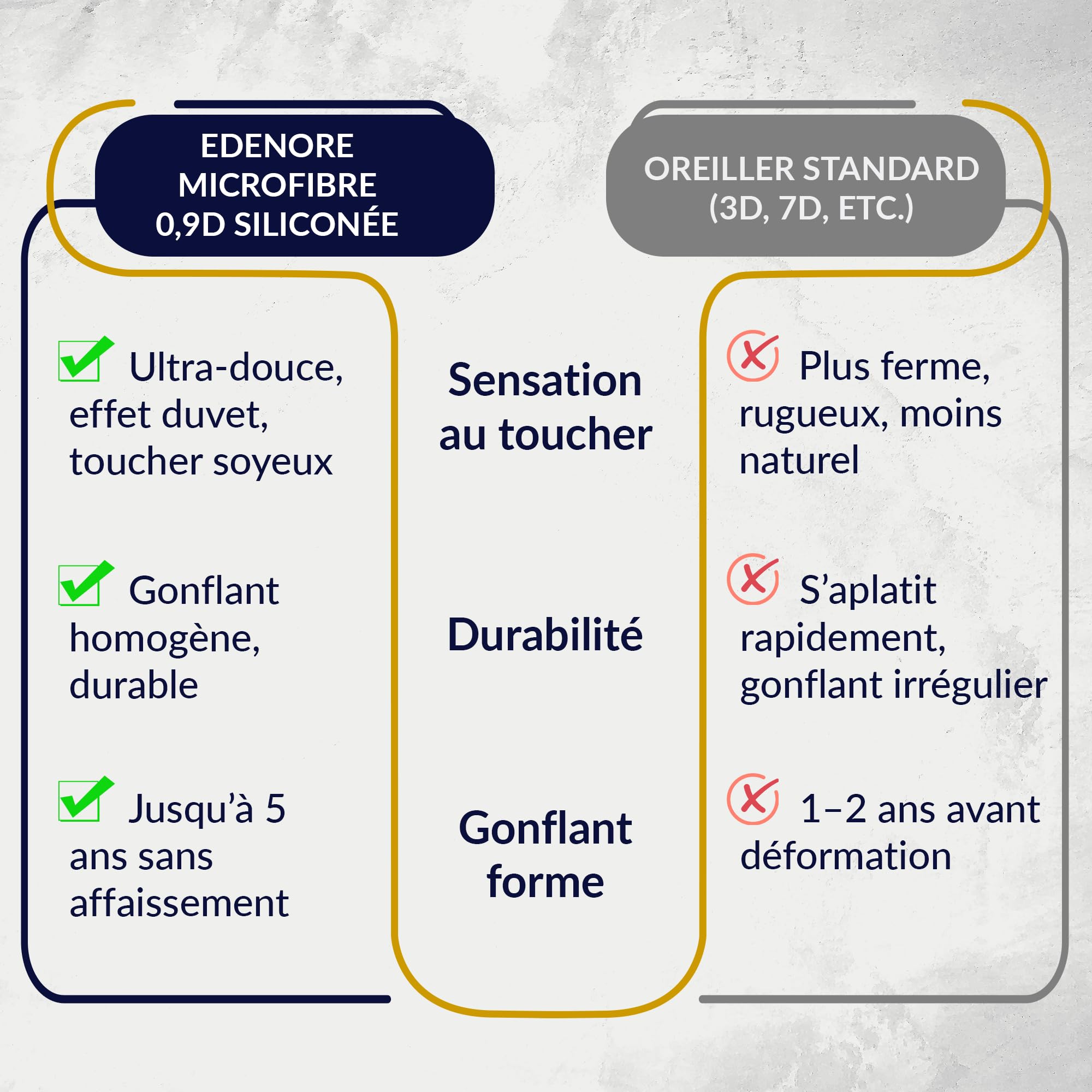 Oreiller 50x70 Lot de 2 - Oreiller rectangulaire | Microfibre 0,9D Effet Duvet | Housse 100% Coton | Soutien Durable et Confort Moelleux | Confort hôtel 5 étoiles