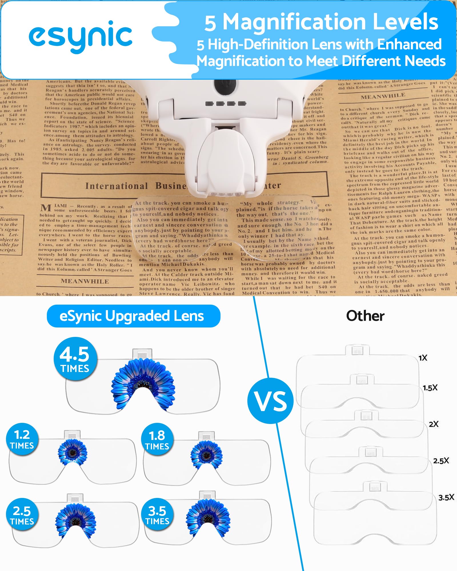 Cikonielf Loupe Serre-tête Lampe LED 21 Combinaison Bandeau Loupe Loupe