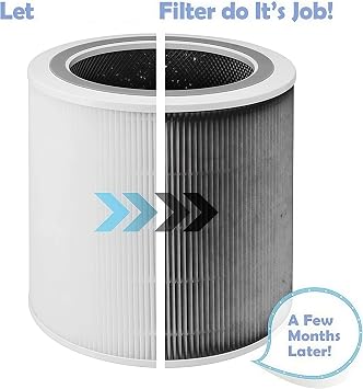 Core 400S Replacement Filter Compatible with LEVOIT Core 400S-P Air Purifier, 3-in-1 Filter, Replace Part #Core 400S-RF