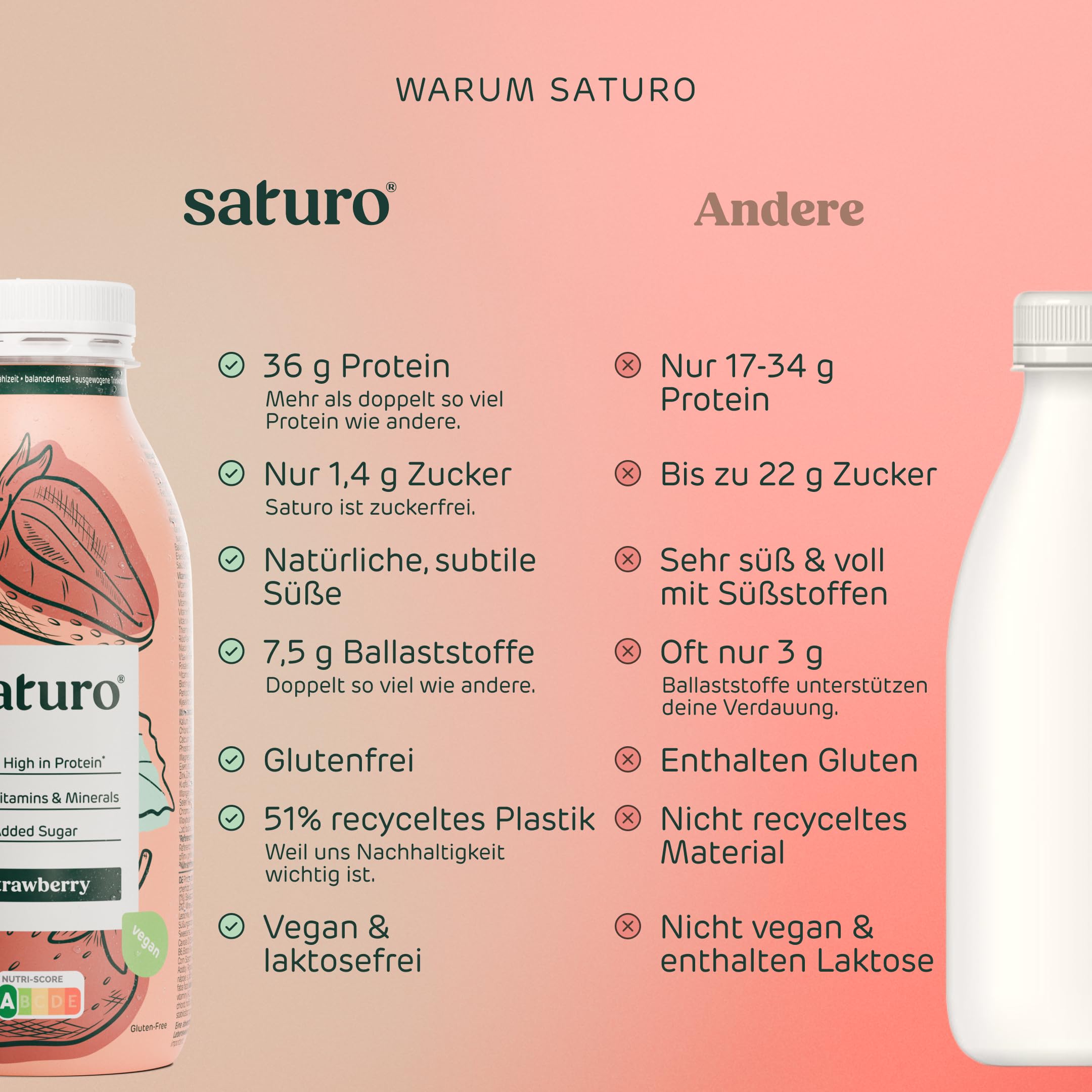 Saturo Astronautennahrung Strawberry | Trinkmahlzeit | 36 g Protein, zuckerfrei, 400 kcal | Trinknahrung Mit Wertvollen Nährstoffen | 6 x 400 ml