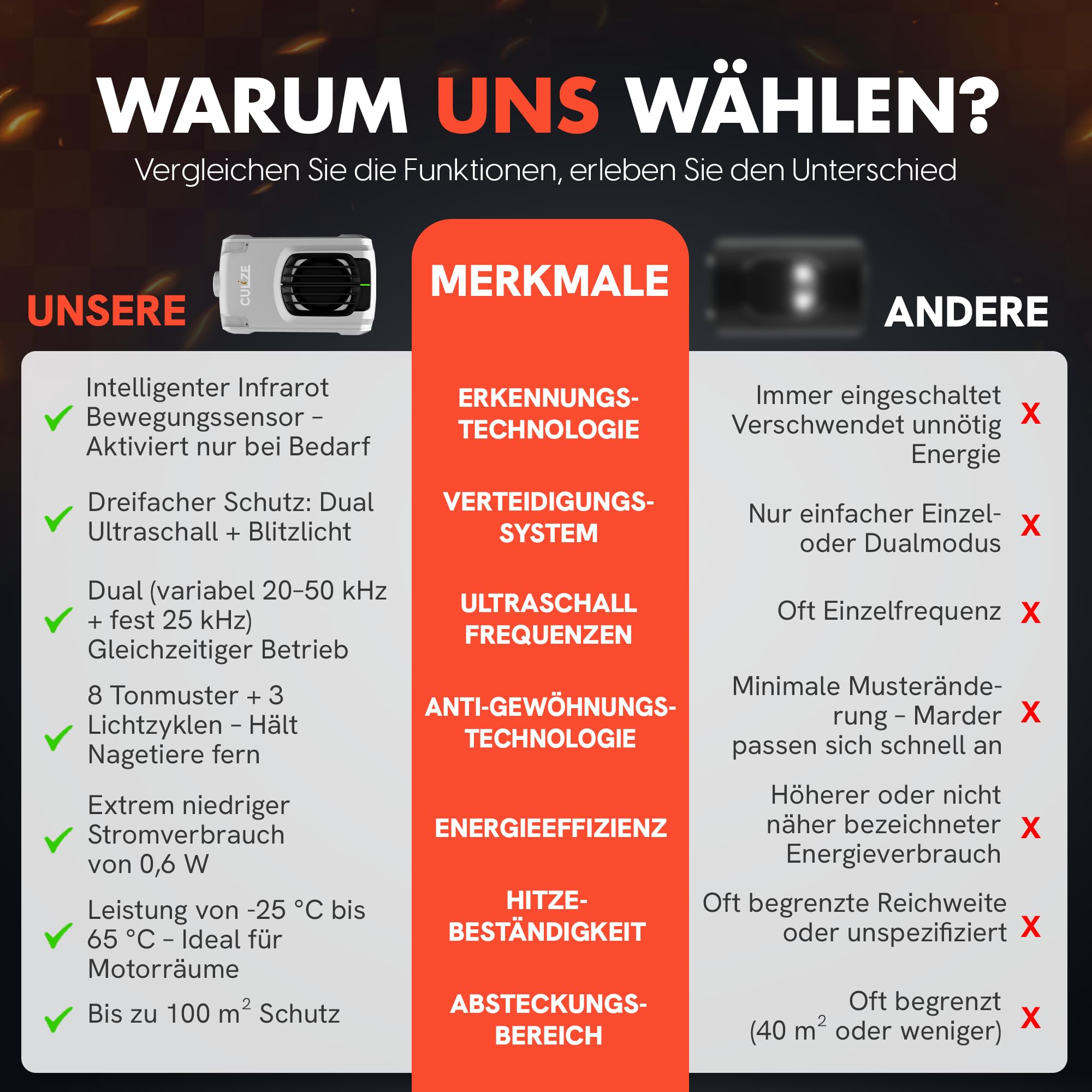 Répulsif à gueules 3 en 1 avec ultrasons et anti-accoutumance d'environ 100 m² - Avec capteur infrarouge et protection 3 fois - Protection contre les martres pour voiture