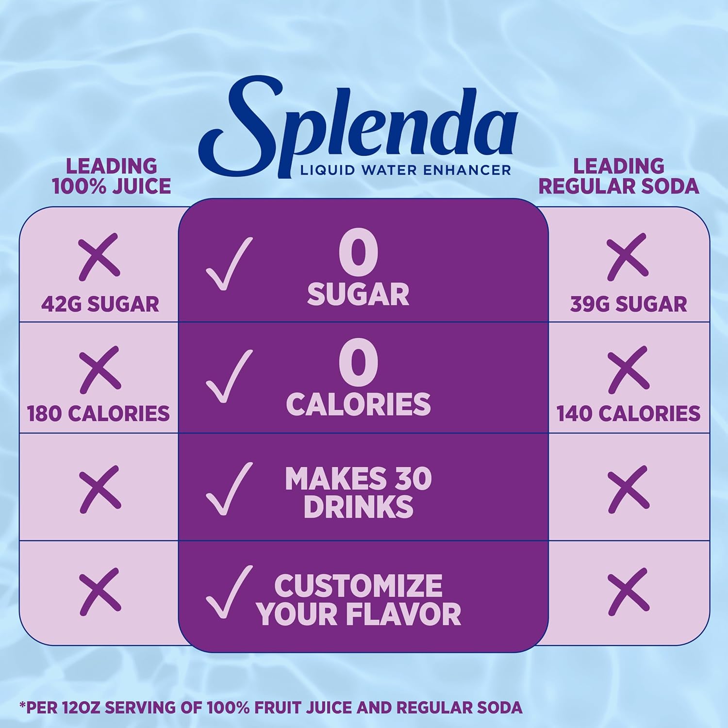 SPLENDA Liquid Water Enhancer Drops, Sugar Free, Zero Calorie, Natural Flavor, Concentrated Drink Mix, 3.11 Fl Oz Each Bottle (Grape Clear, 2 Pack) - Image 4