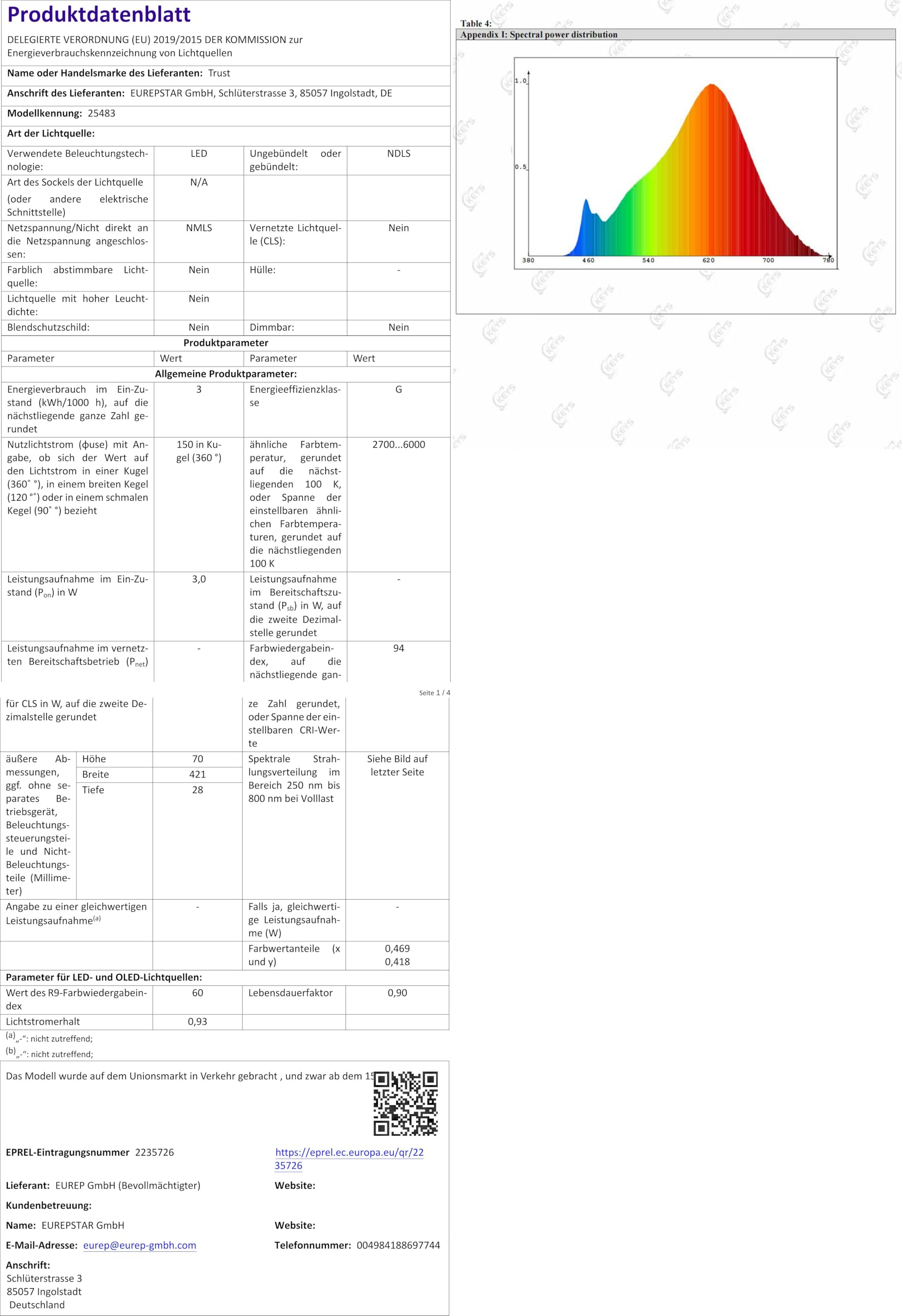 Trust Shyne Monitor Lampe - LED Lichtleiste Mit Blendschutz Für Bildschirme